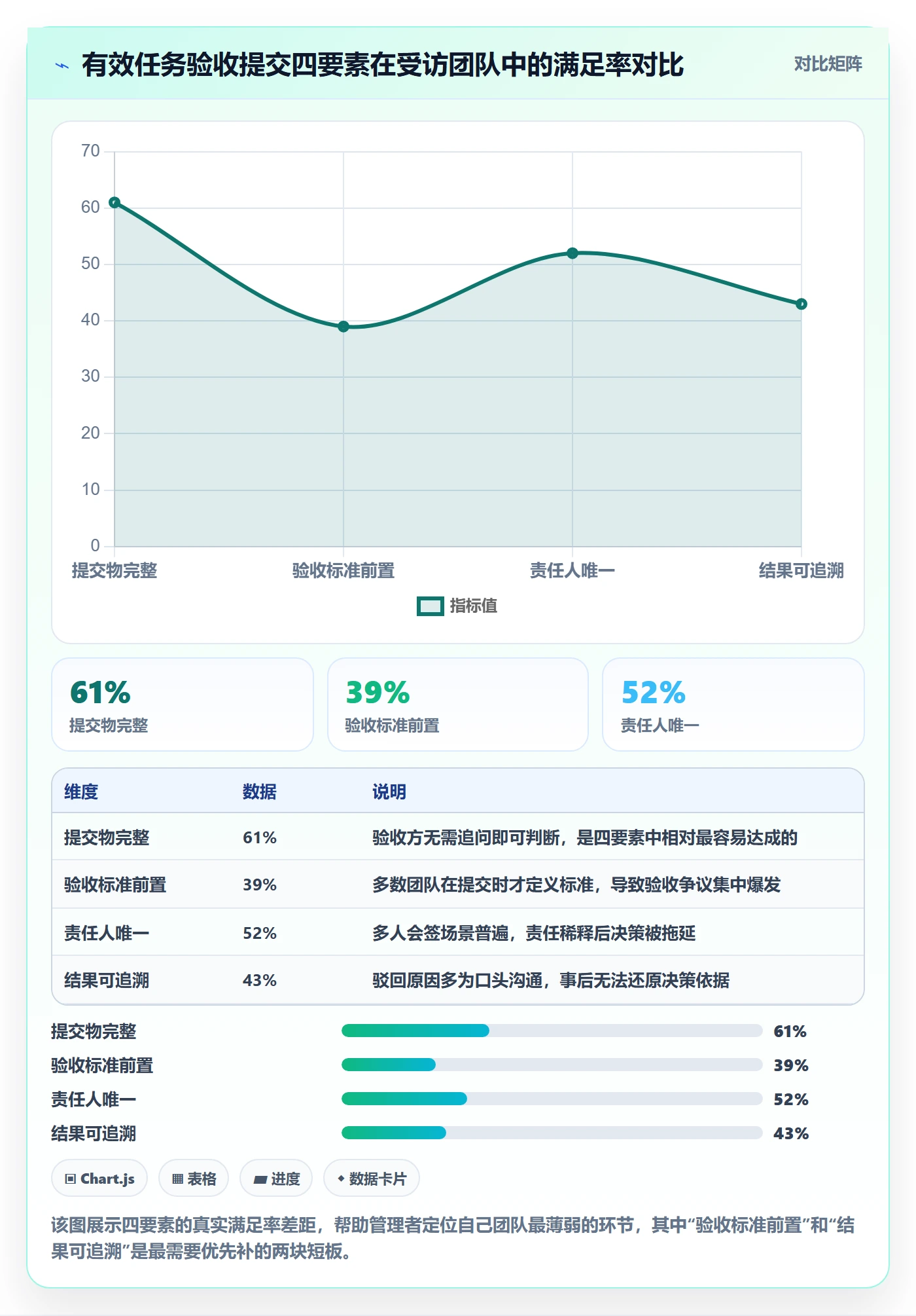 任务验收提交全流程：企业管理者协同管理与一文讲清