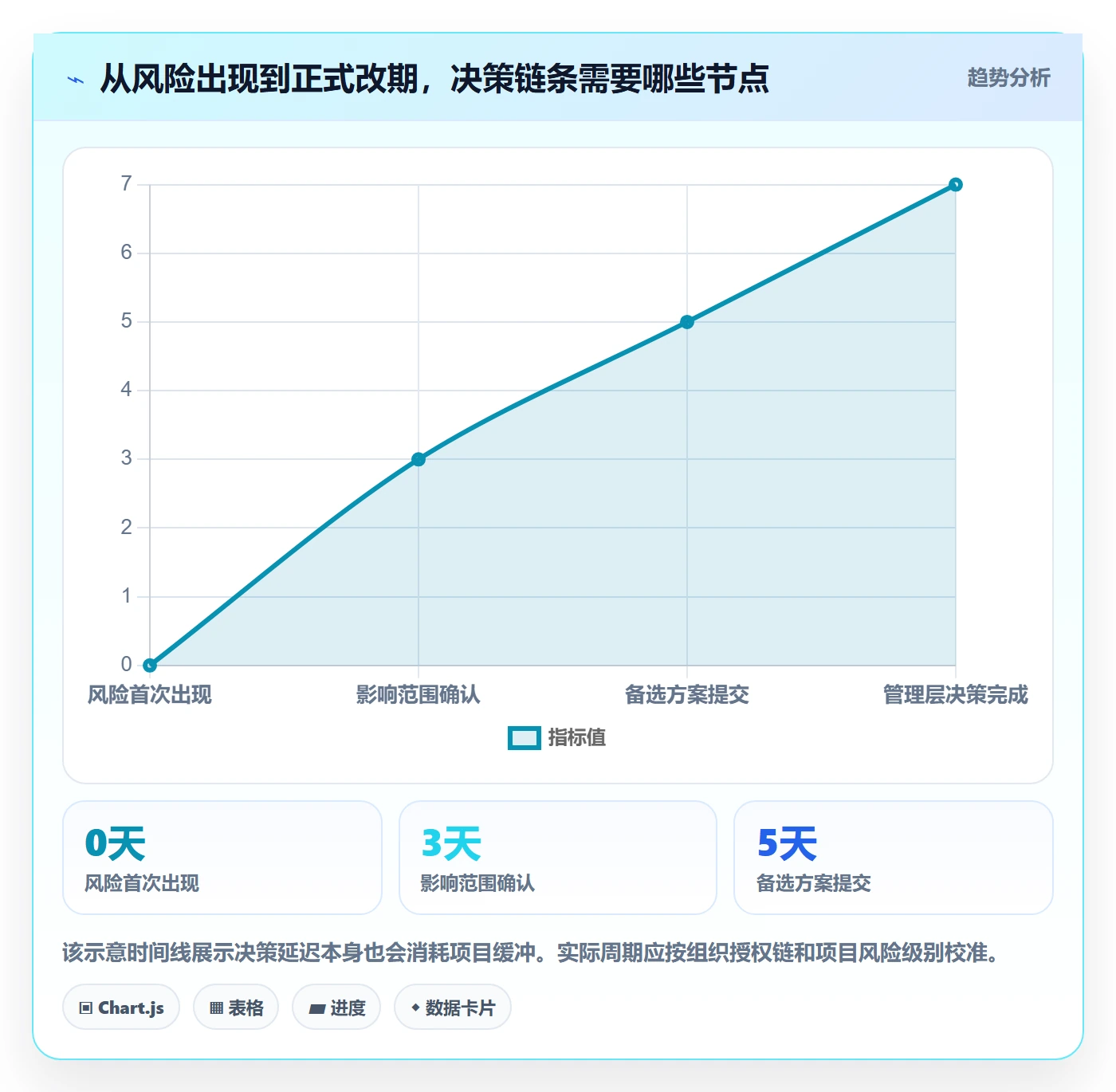 延期最佳实践：管理层延期管理入门指南，常见问题