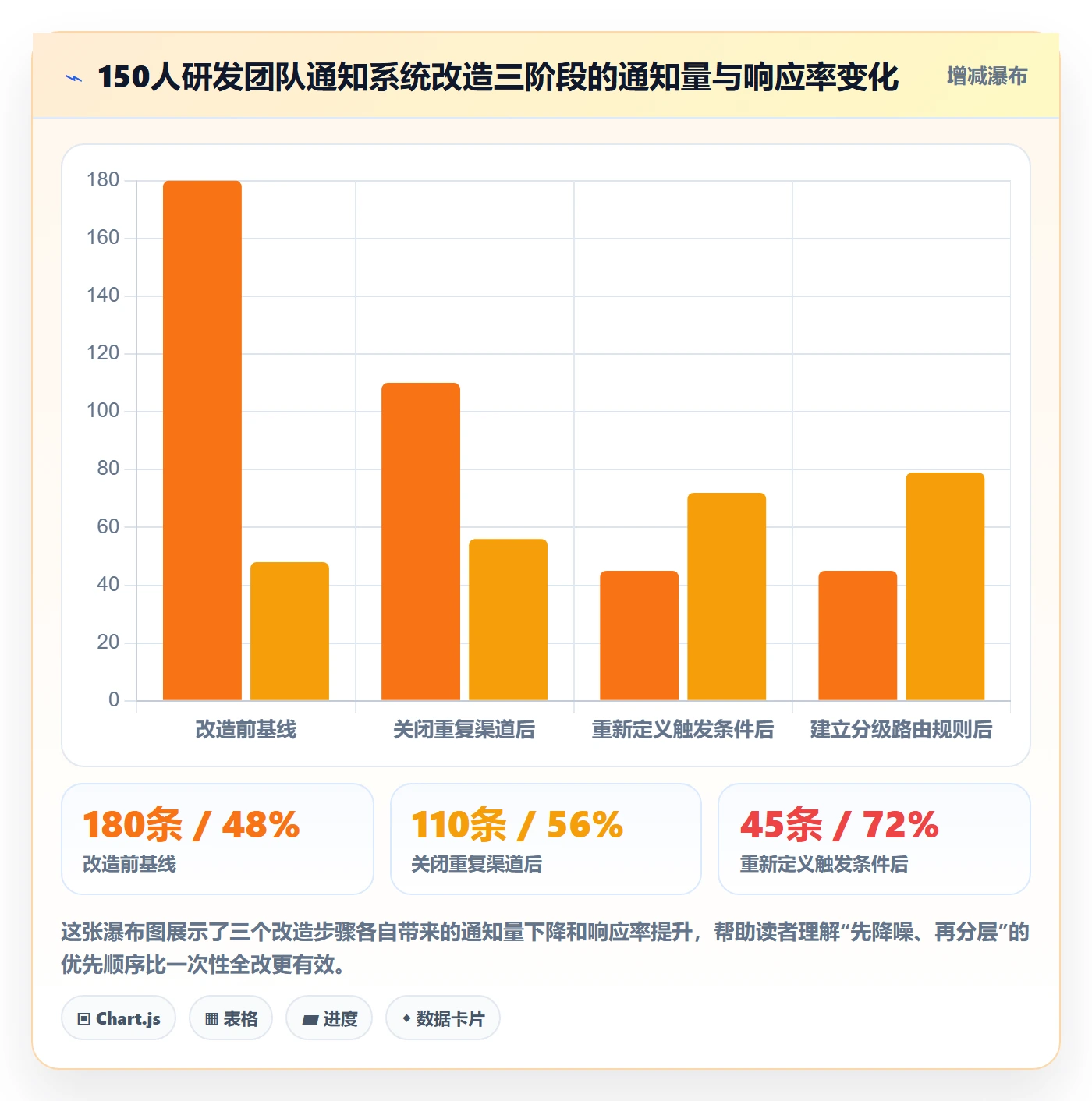 任务提醒消息通知教程:研发团队流程优化,避坑指南