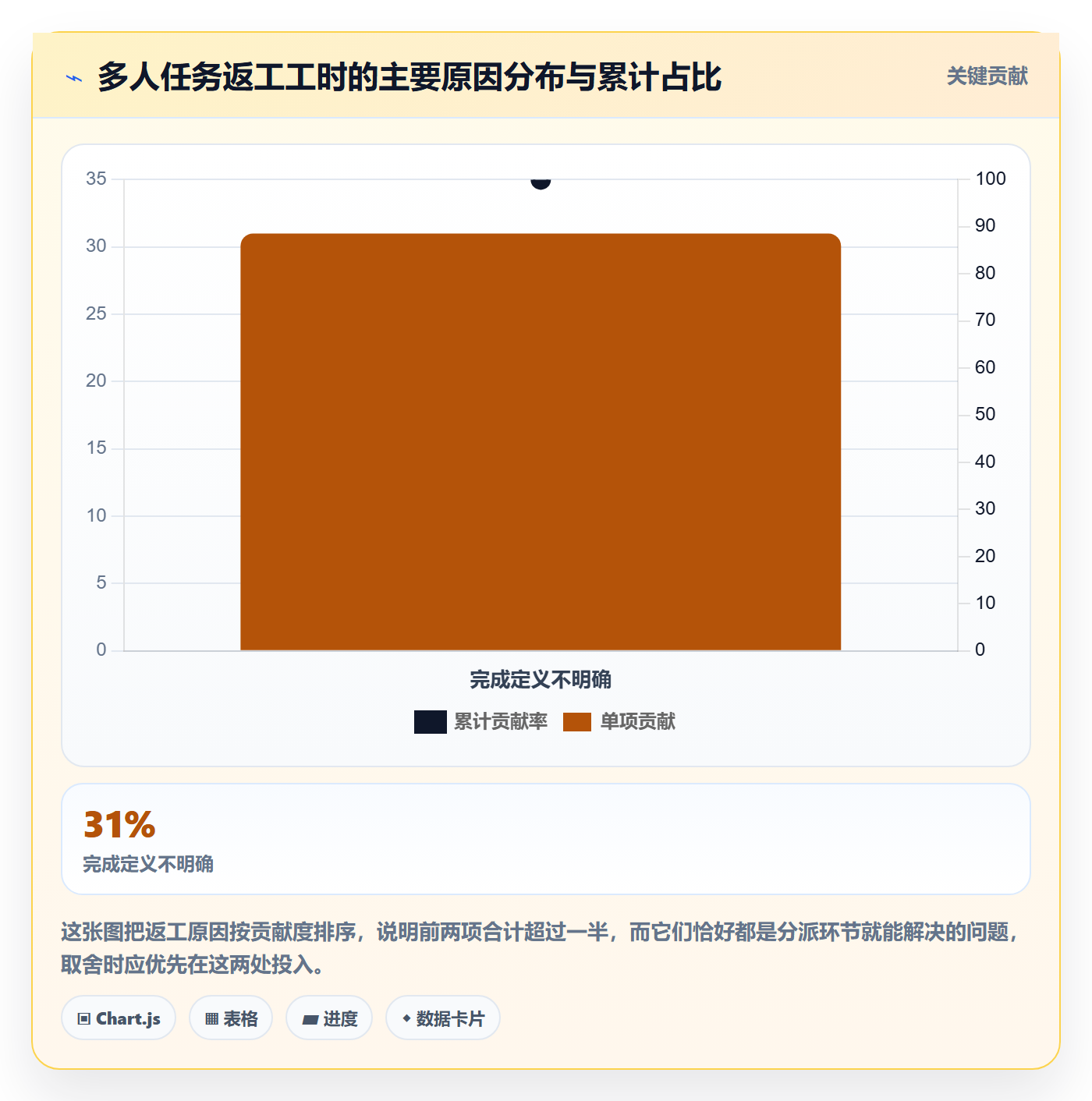 任务分派多人任务全流程:企业管理者协同管理与一文讲清