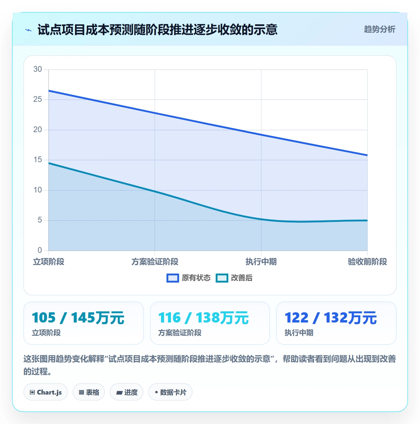 项目成本怎么做？跨部门团队最佳实践：成本管理从0到1