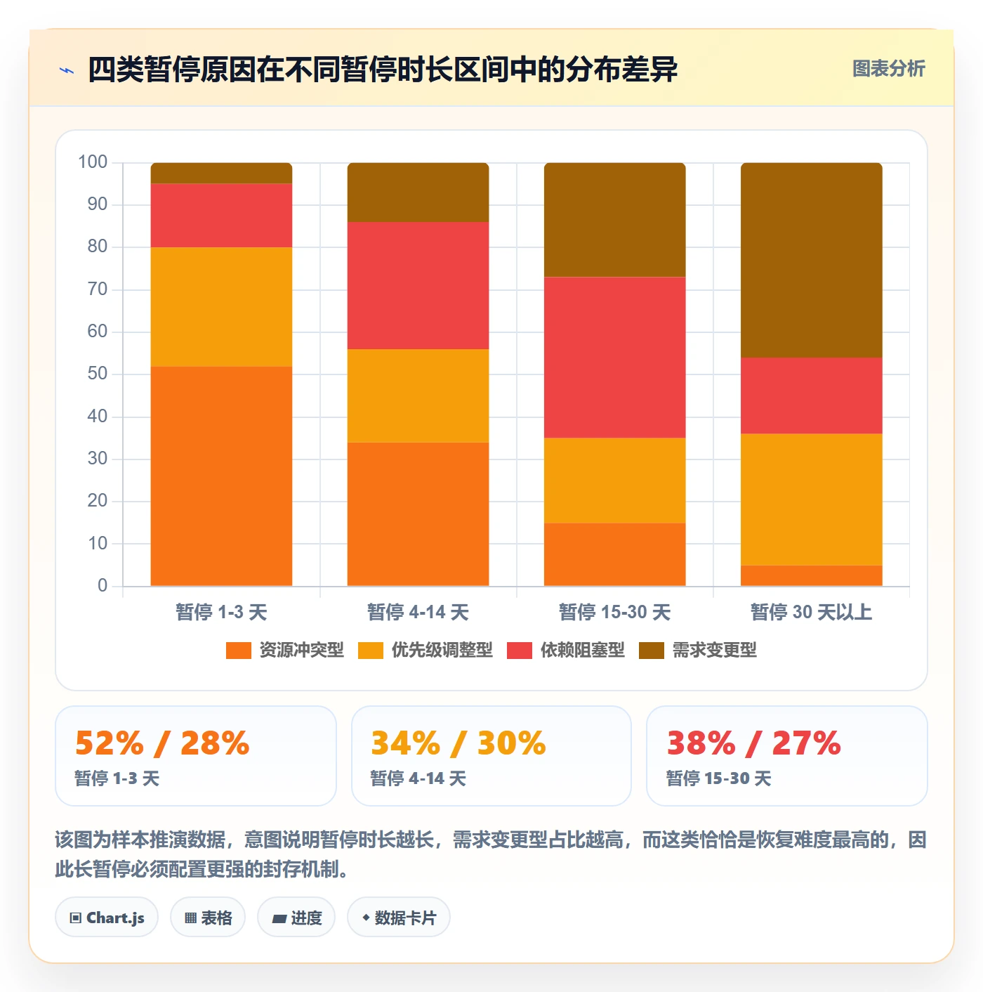 暂停管理指南:研发团队如何做好任务执行,数据分析全流程