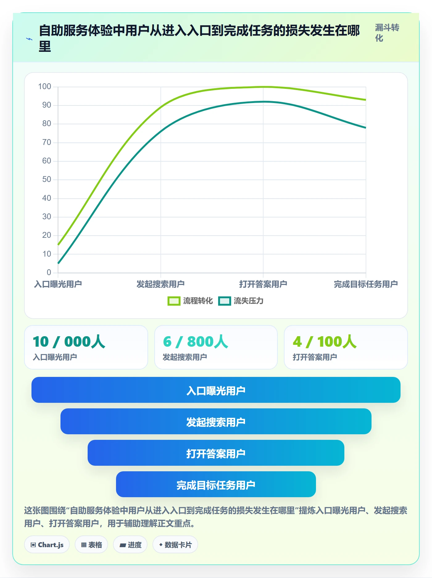 敏捷管理指南:项目经理如何做好敏捷项目,数据分析全流程