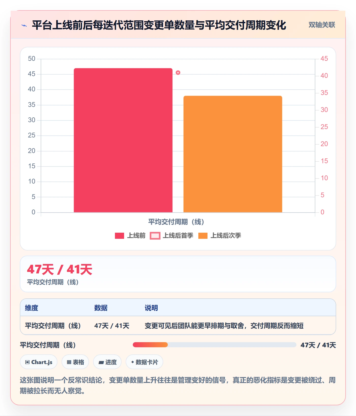 范围定义最佳实践：项目经理项目范围落地方案，常见问题