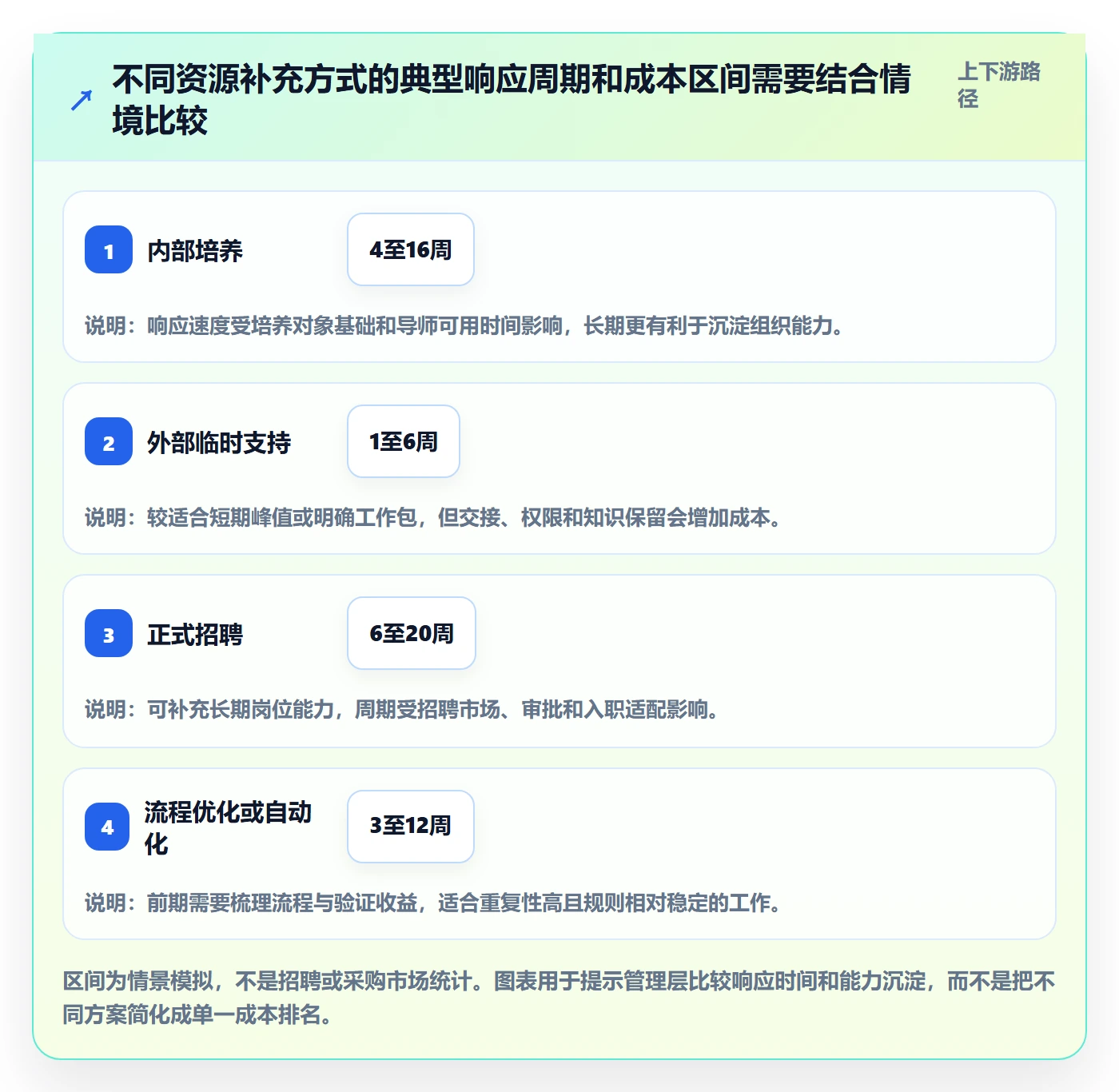 资源实操方法:管理层提升资源管理效率的实操方法方法与模板