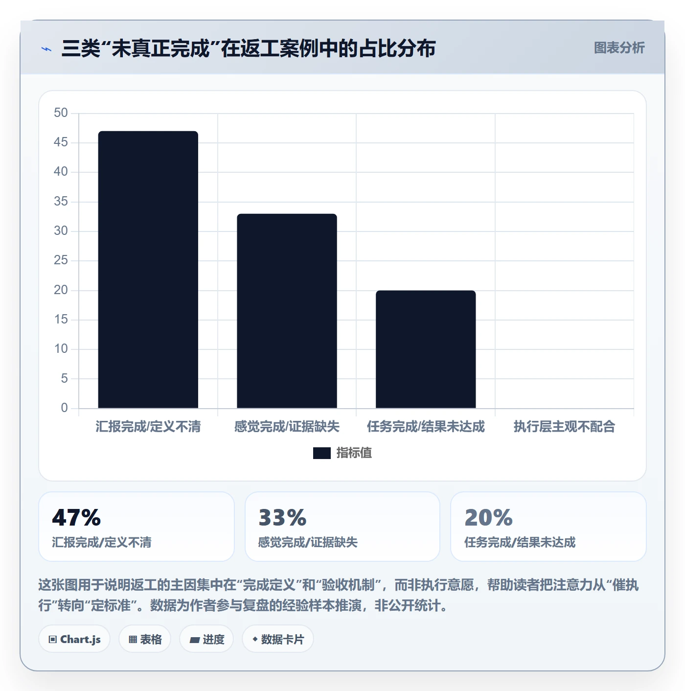 确认完成管理方法大全:管理层任务验收落地方案落地清单