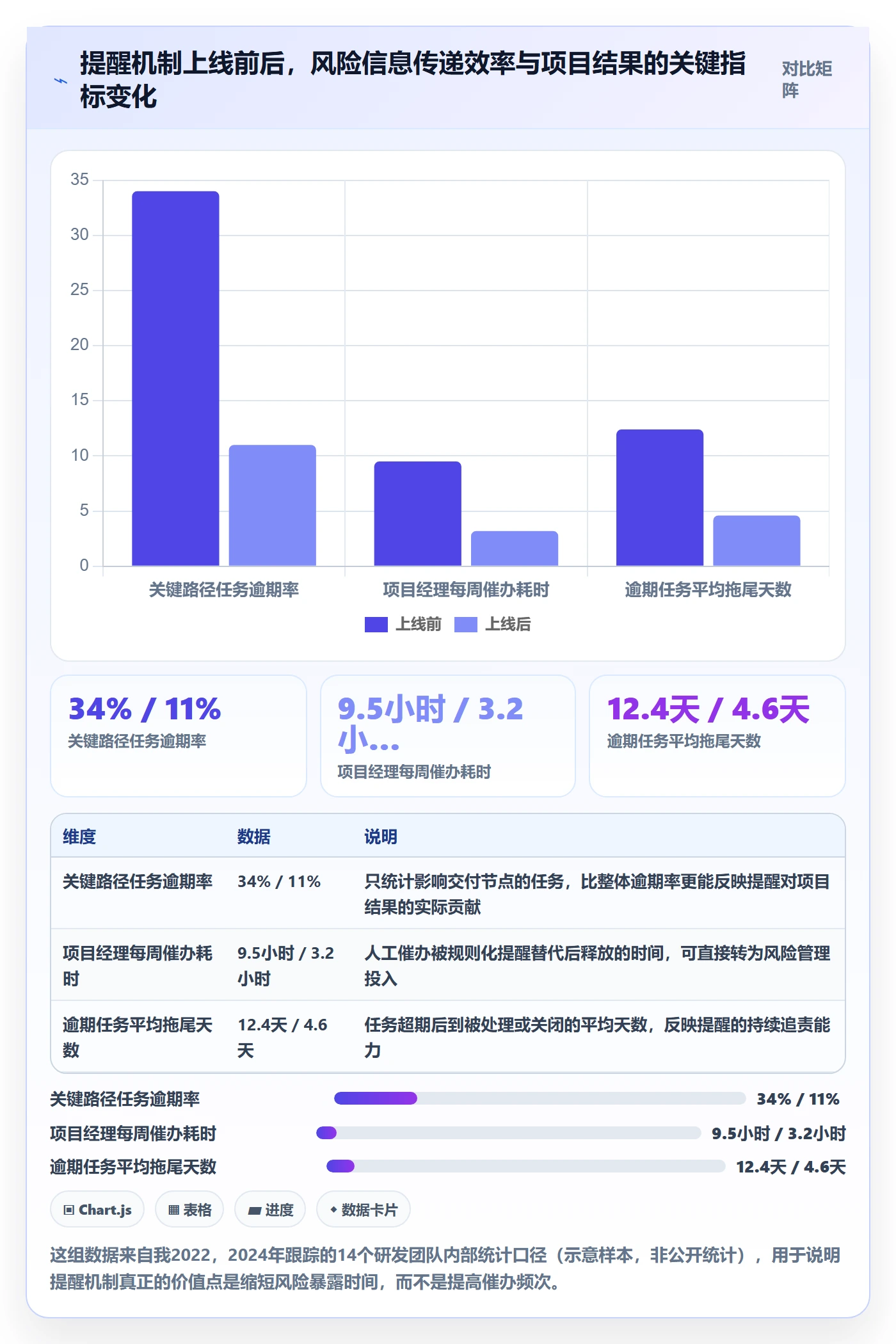 超期提醒管理方法大全：项目成员任务提醒协同管理落地清单