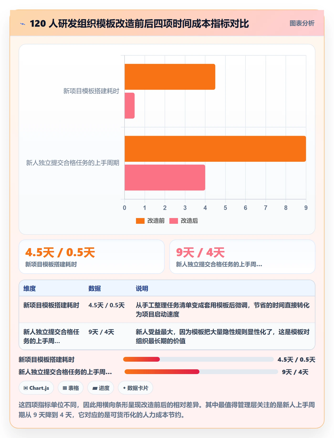 模板任务管理指南:项目经理如何做好项目模板,实操方法全流程