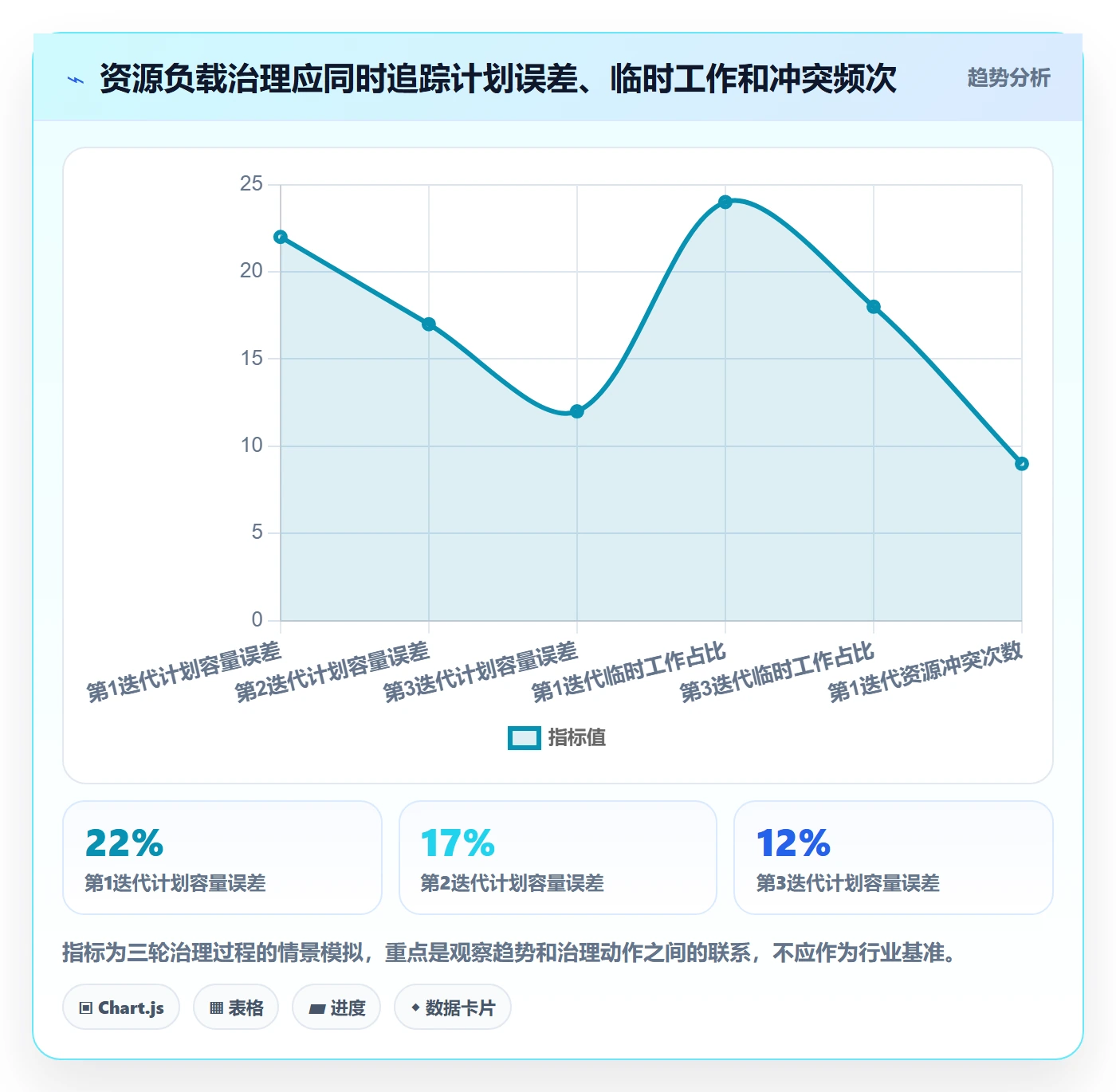 资源负载空闲资源教程:PMO风险控制,避坑指南