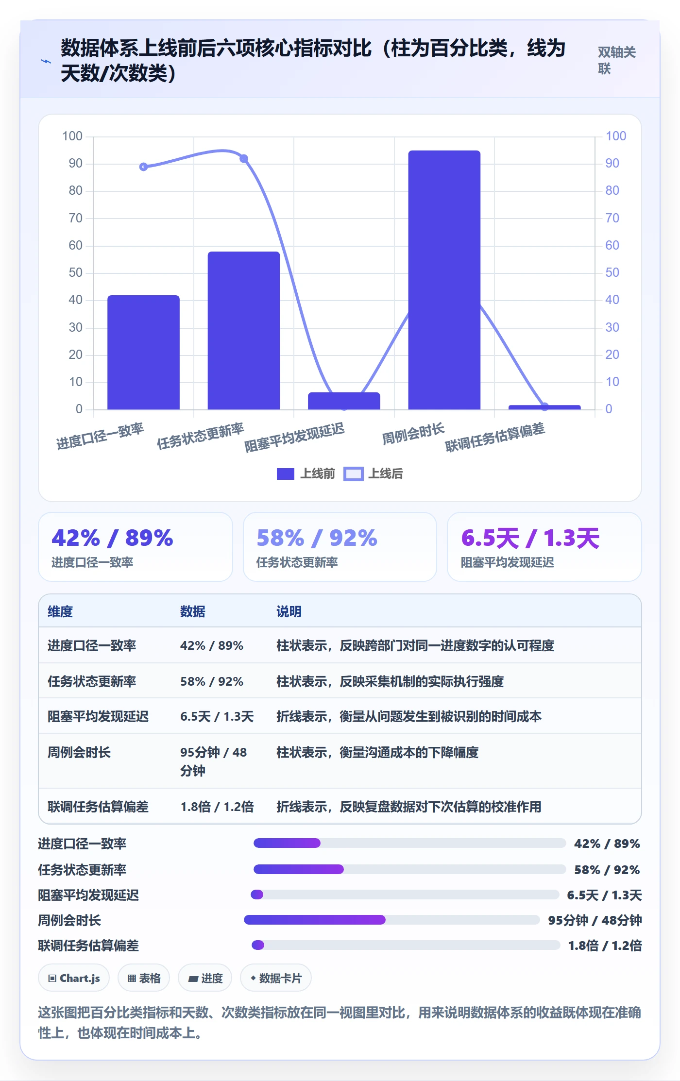 开始怎么做？项目负责人数据分析：任务执行从0到1