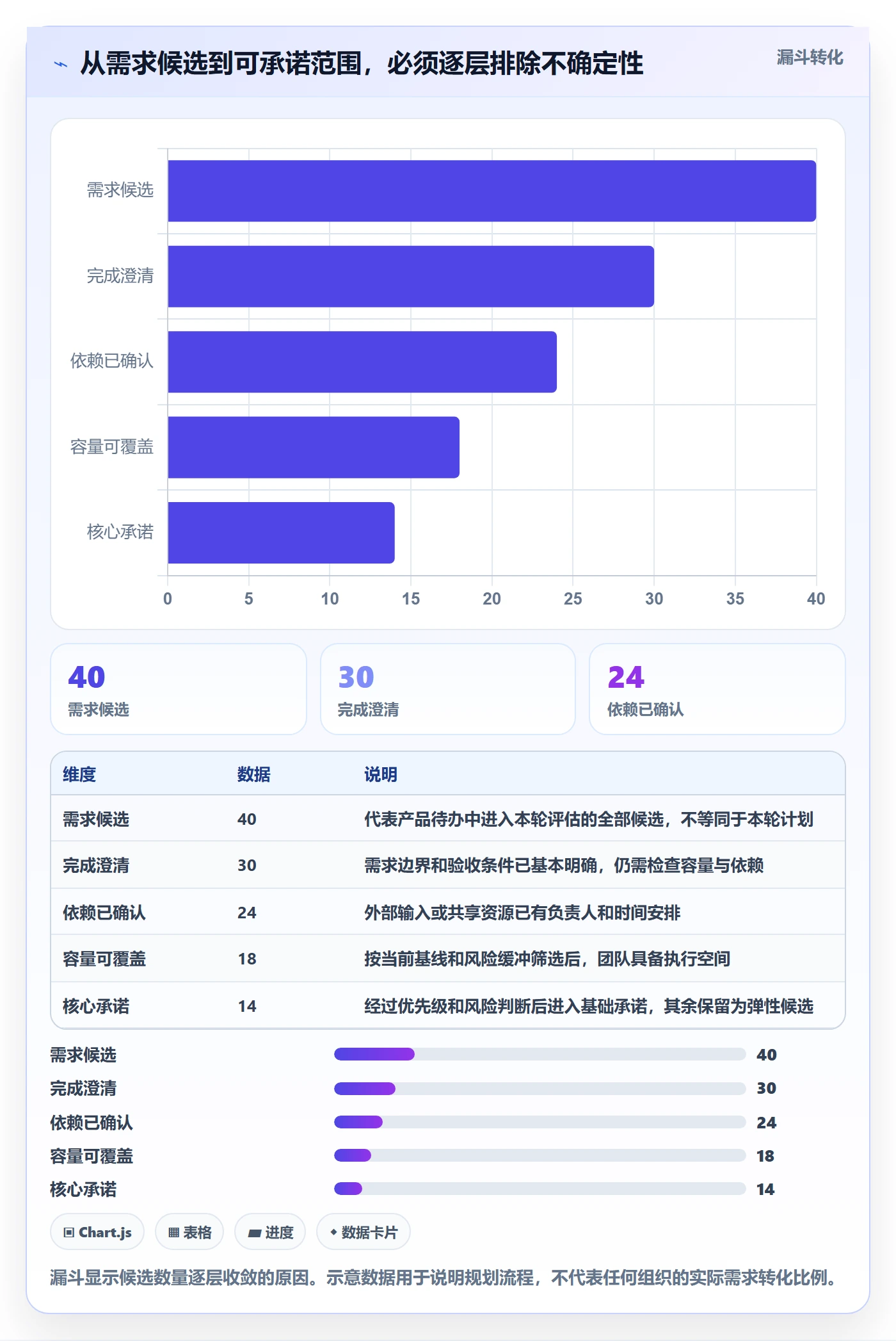 迭代容量管理指南:产品经理如何做好迭代管理,数据分析全流程