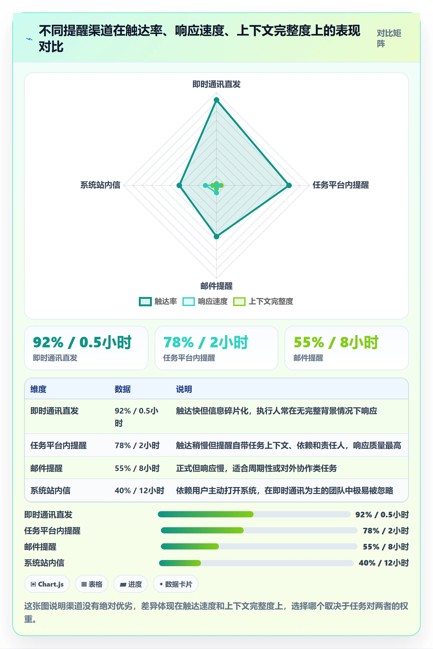 提前提醒管理指南:管理层如何做好任务提醒,数据分析全流程
