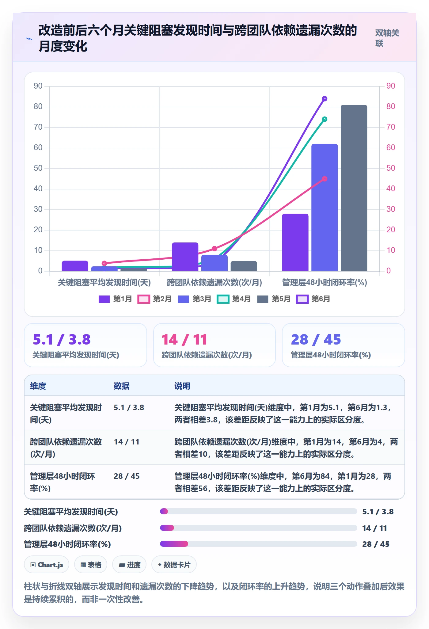 进度跟踪每日进展教程:管理层风险控制,避坑指南