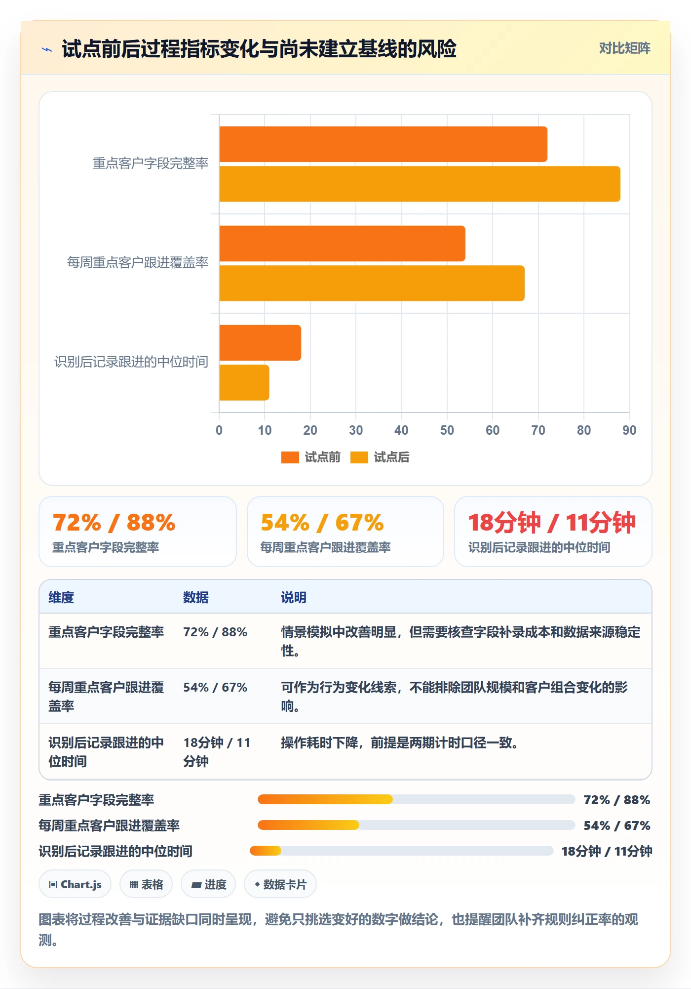 需求拆解最佳实践:企业管理者需求管理最佳实践,常见问题