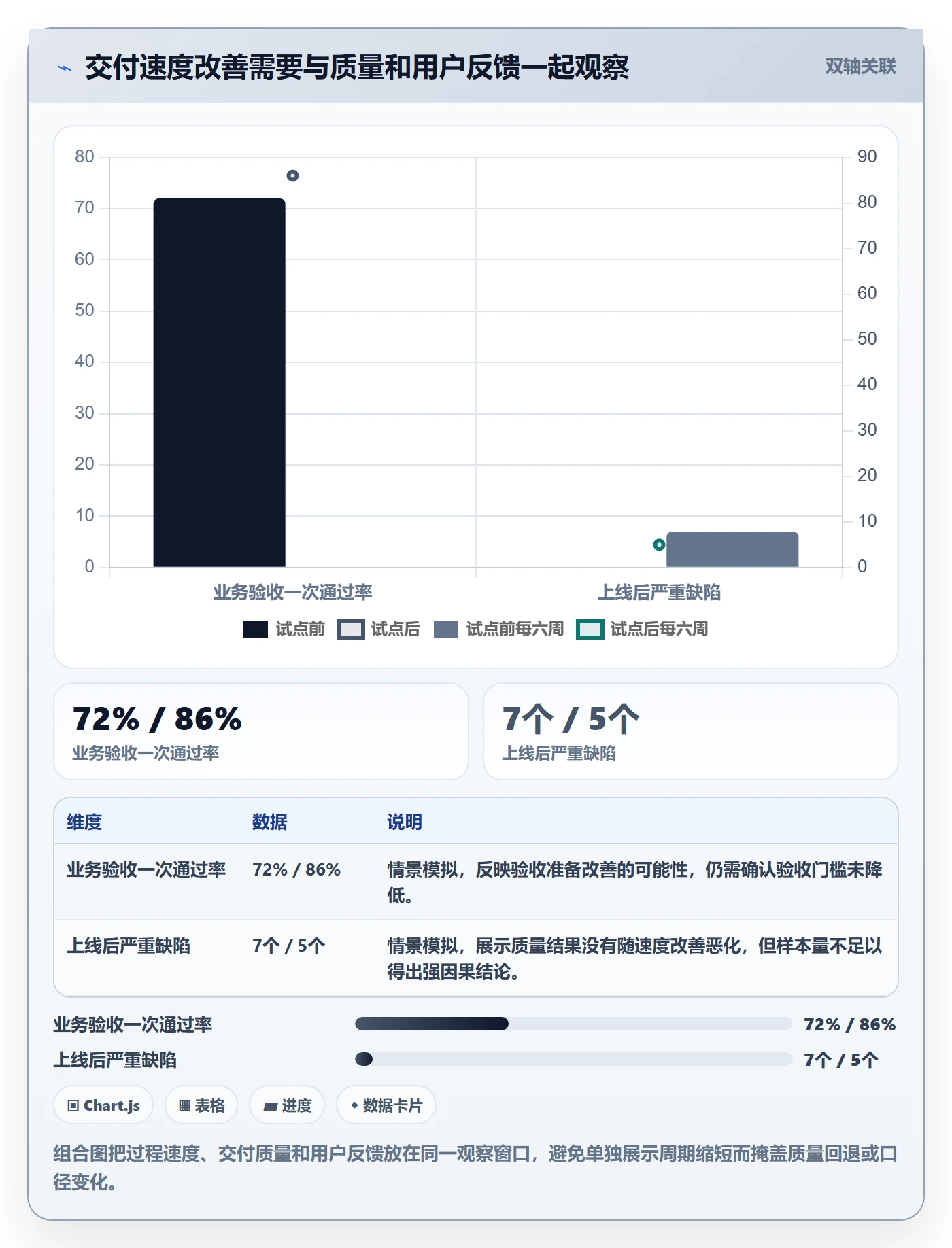 Story落地方案：企业管理者开展敏捷项目的流程优化案例解析