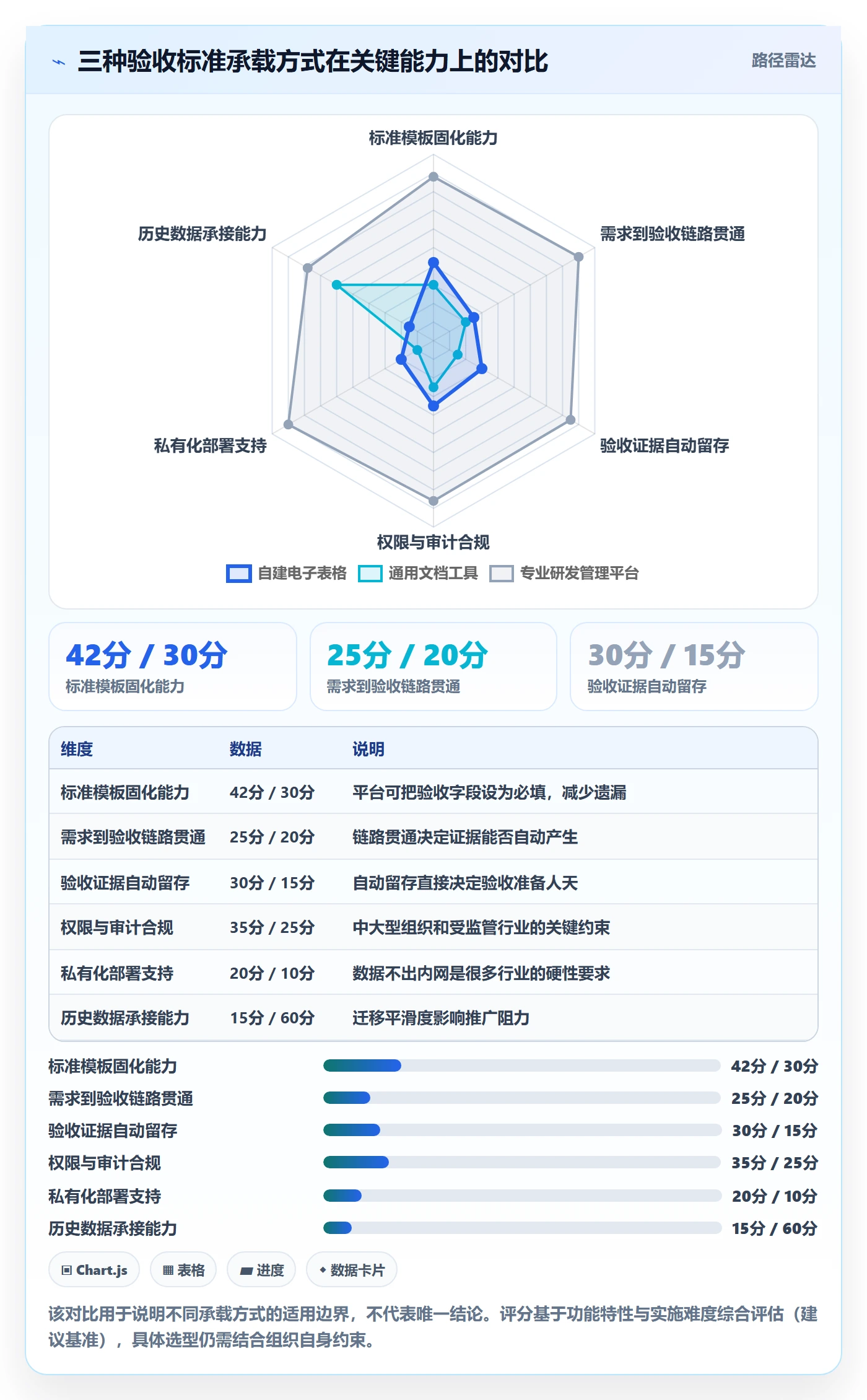 项目目标验收标准教程:管理层效率提升,避坑指南