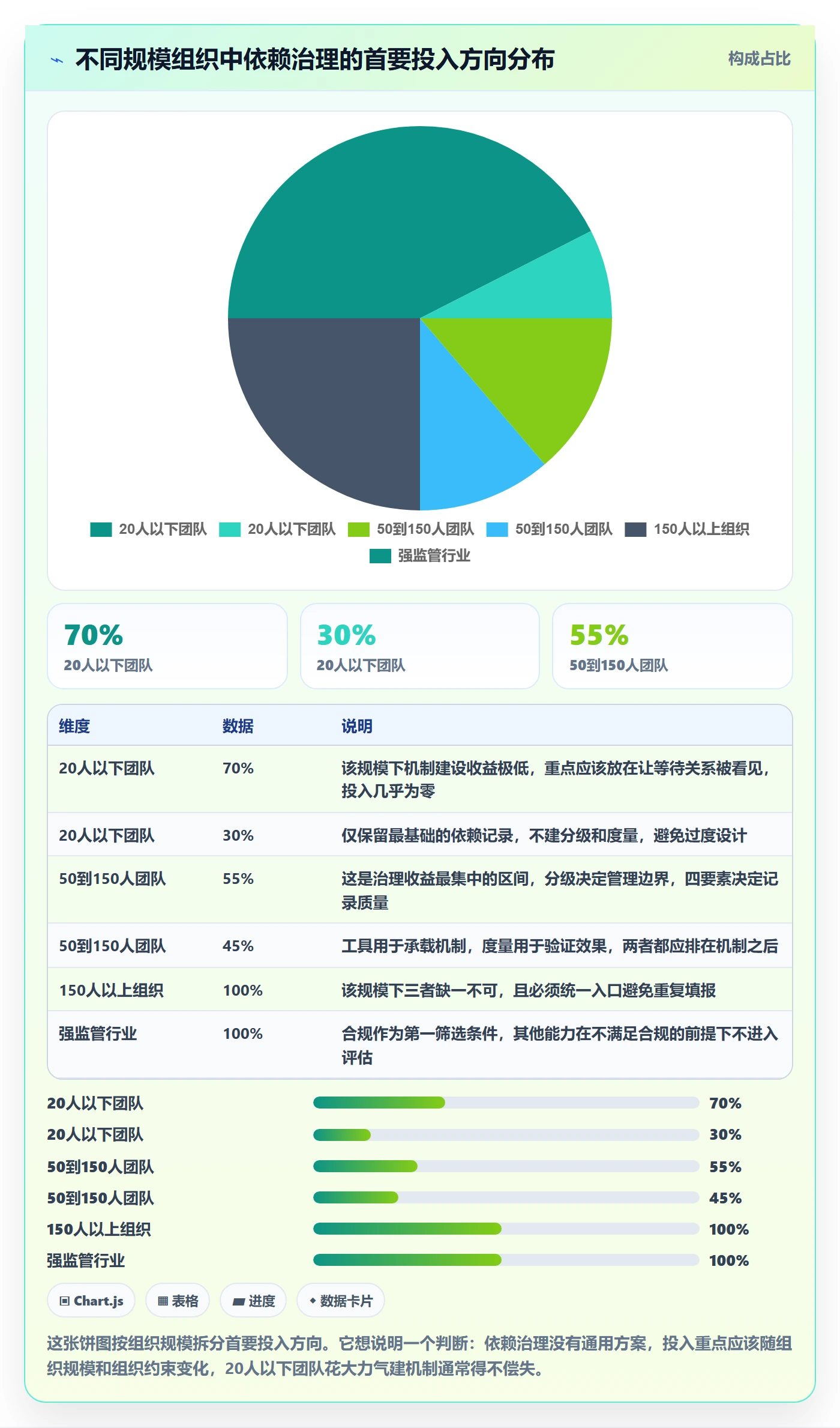 SS实操方法:PMO提升任务依赖效率的最佳实践方法与模板