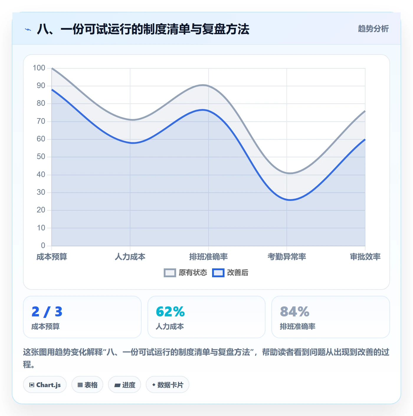 八、一份可试运行的制度清单与复盘方法