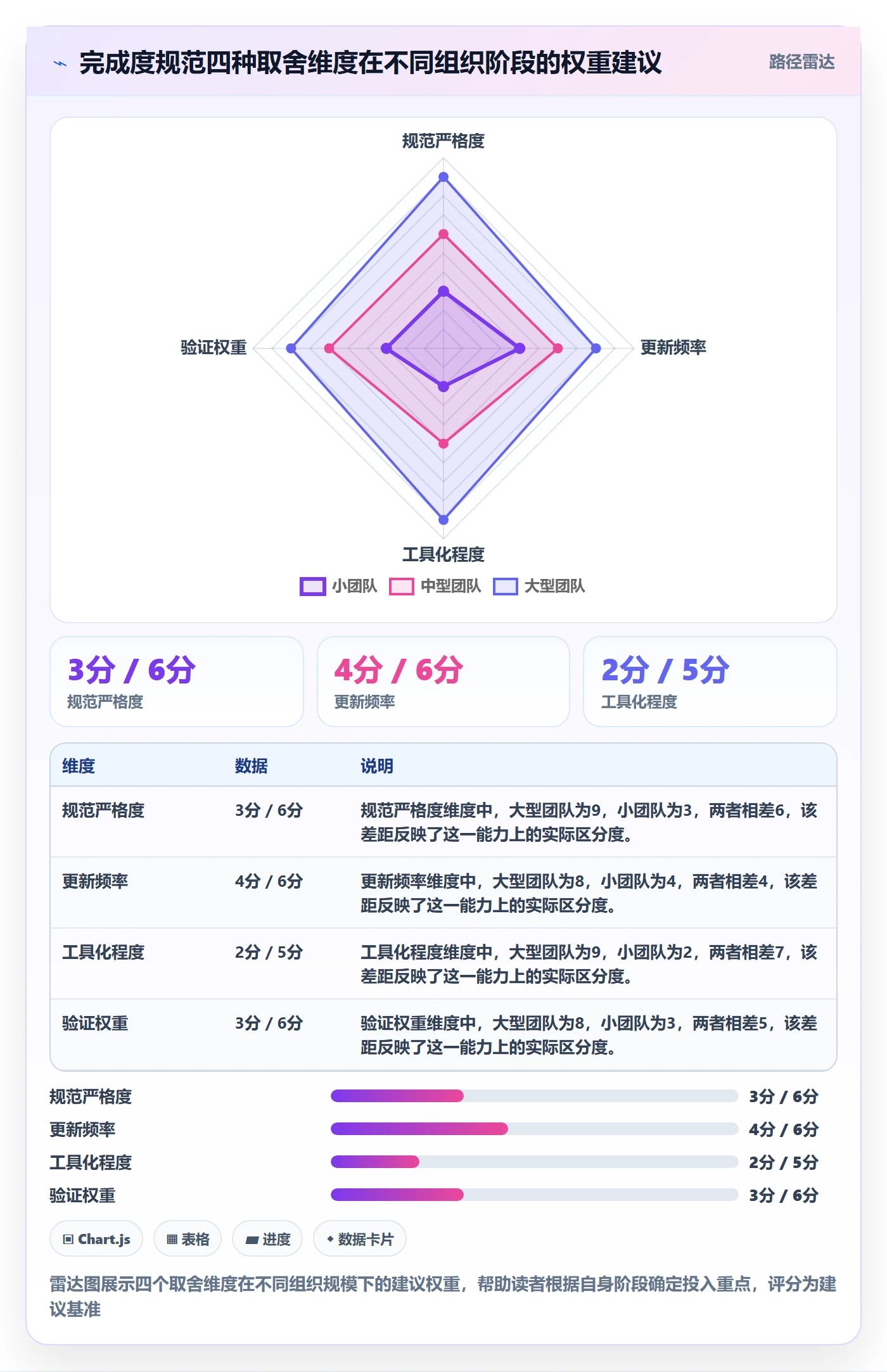 完成度流程与规范:管理层任务属性风险控制关键指标