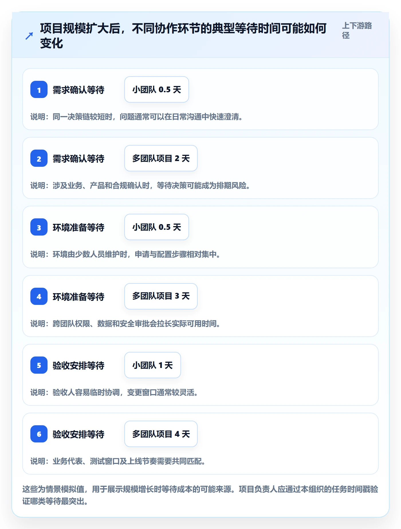 进度跟踪进展教程:项目负责人协同管理,避坑指南