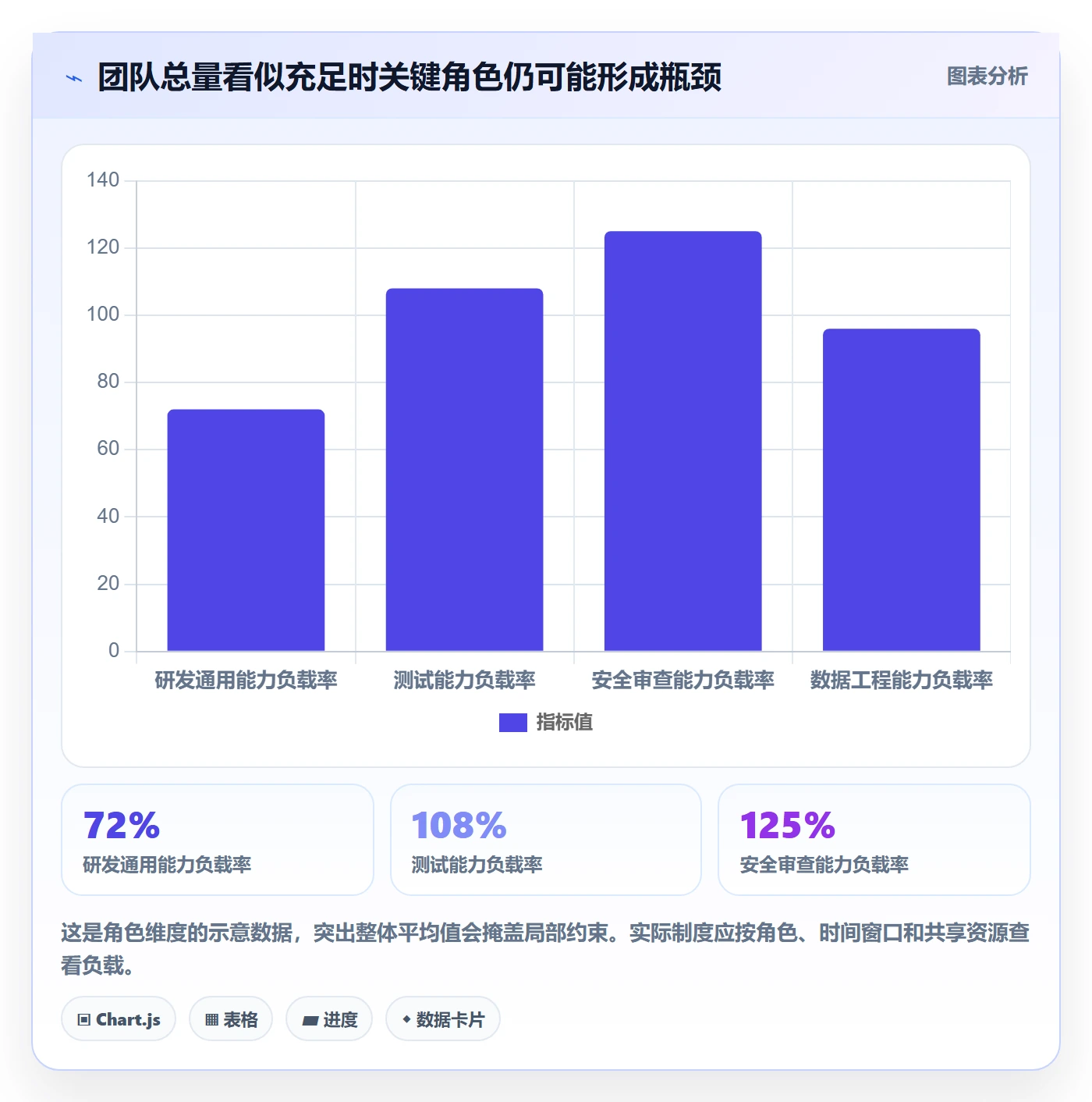 Capacity流程与规范:跨部门团队资源负载制度设计关键指标