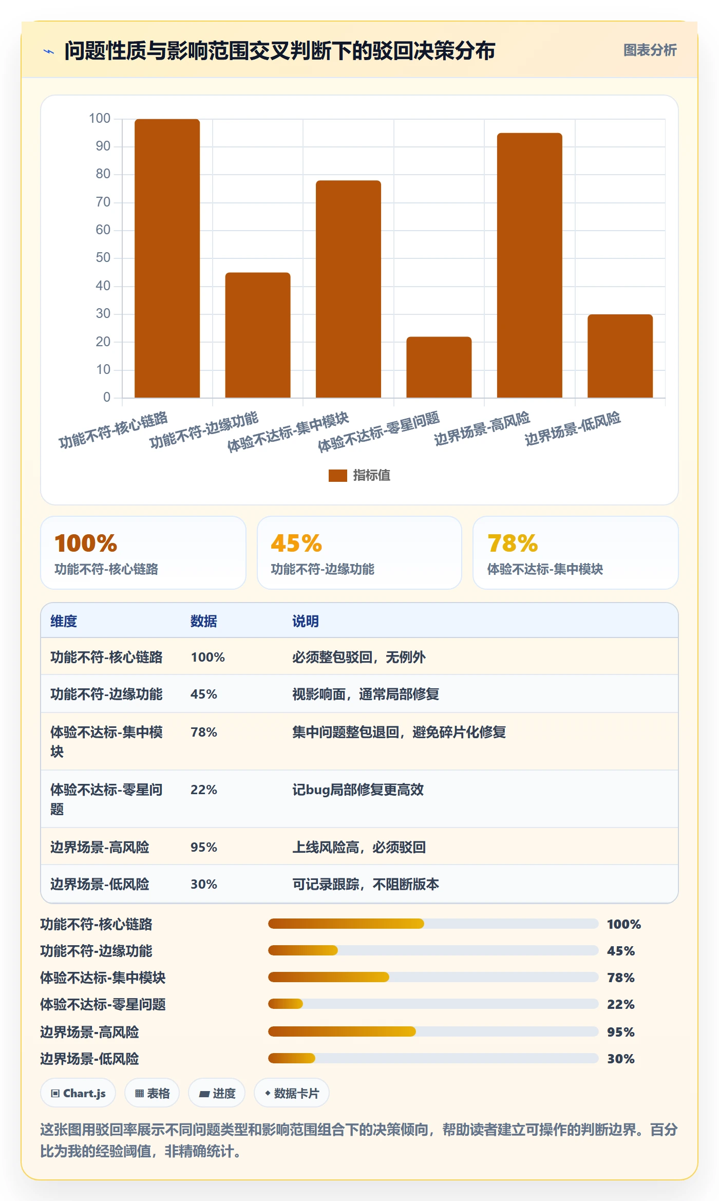 驳回实操方法：产品经理提升任务验收效率的入门指南方法与模板