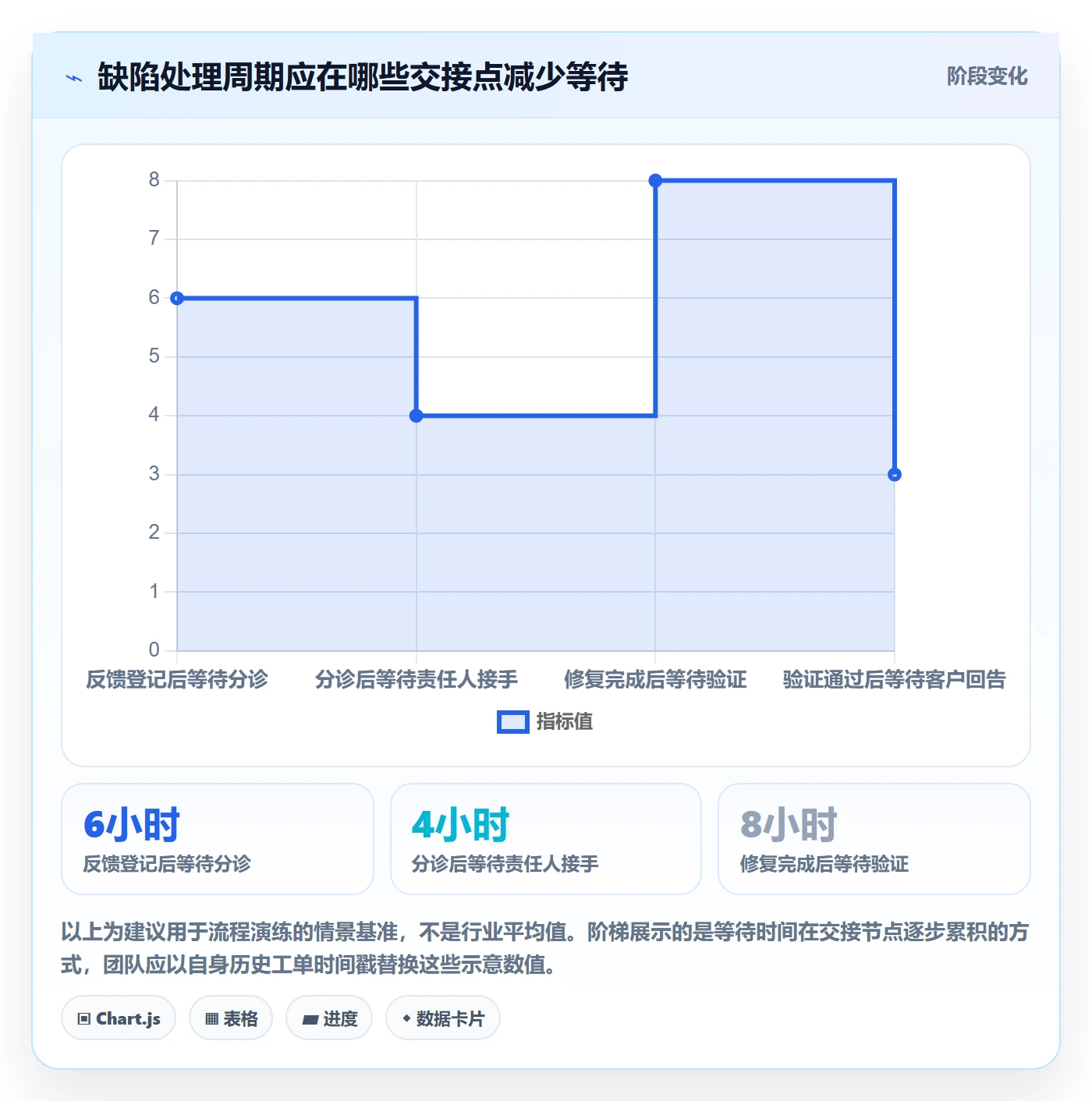Bug / 缺陷如何做好问题?实施团队流程优化与操作步骤