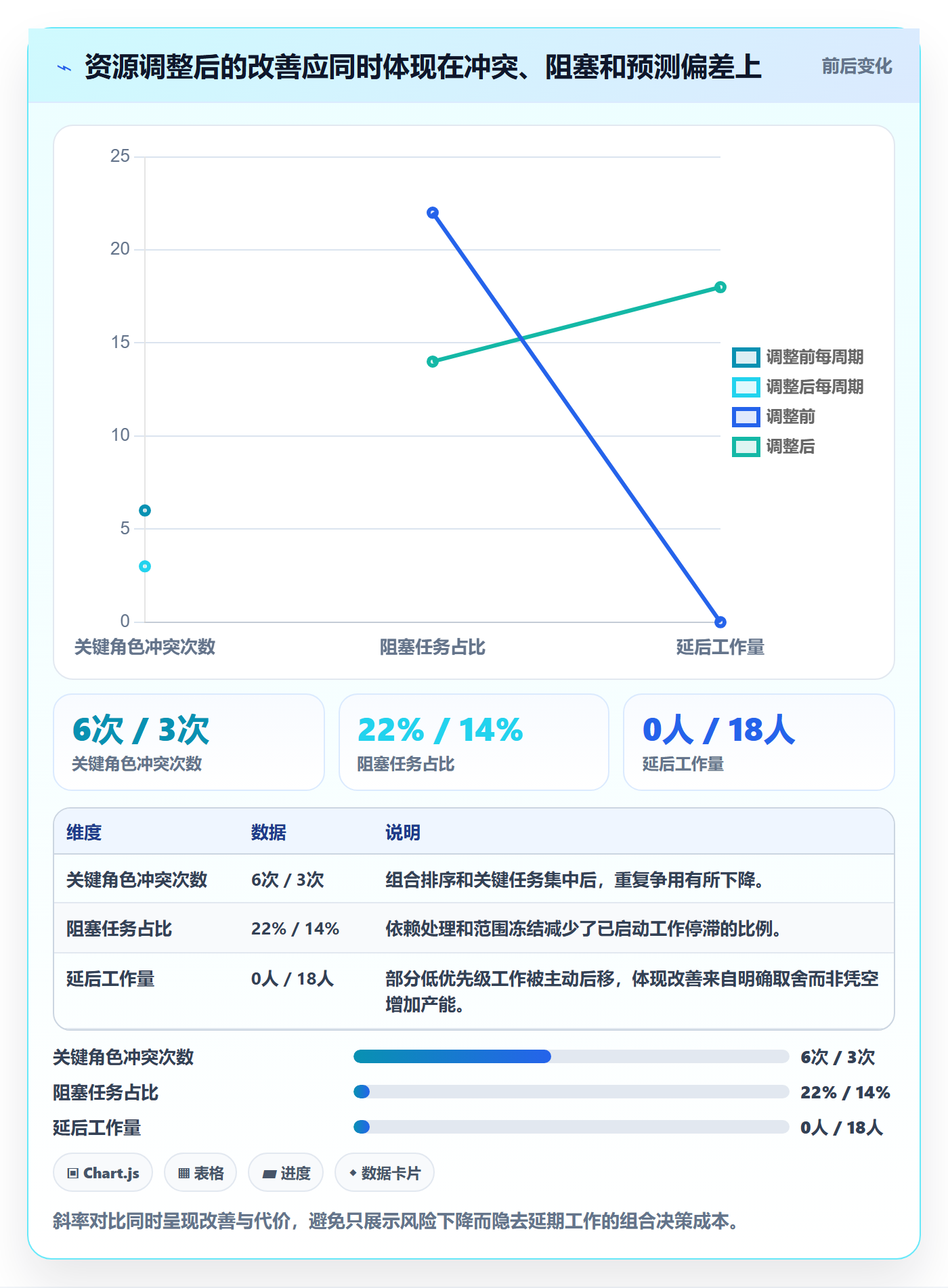 产能流程与规范:PMO资源负载风险控制关键指标