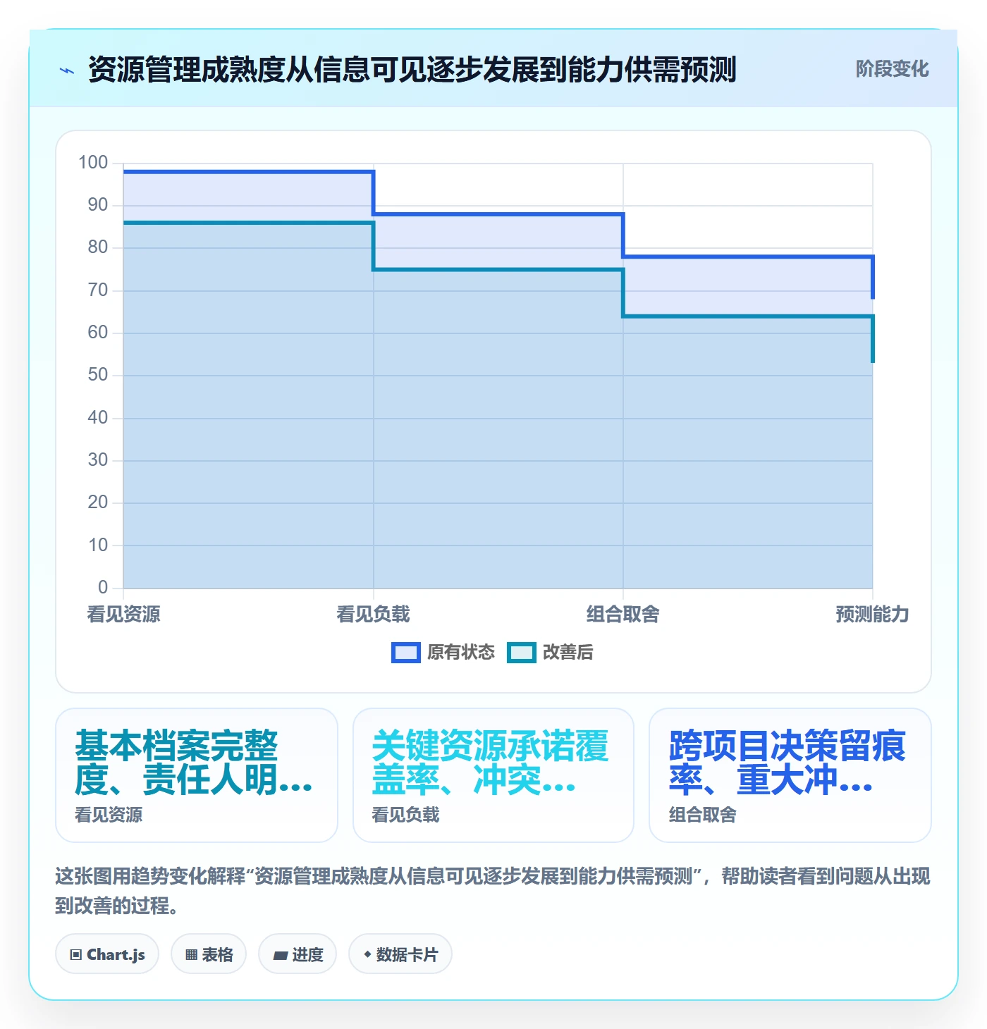 资源池怎么做？企业管理者最佳实践：资源管理从0到1
