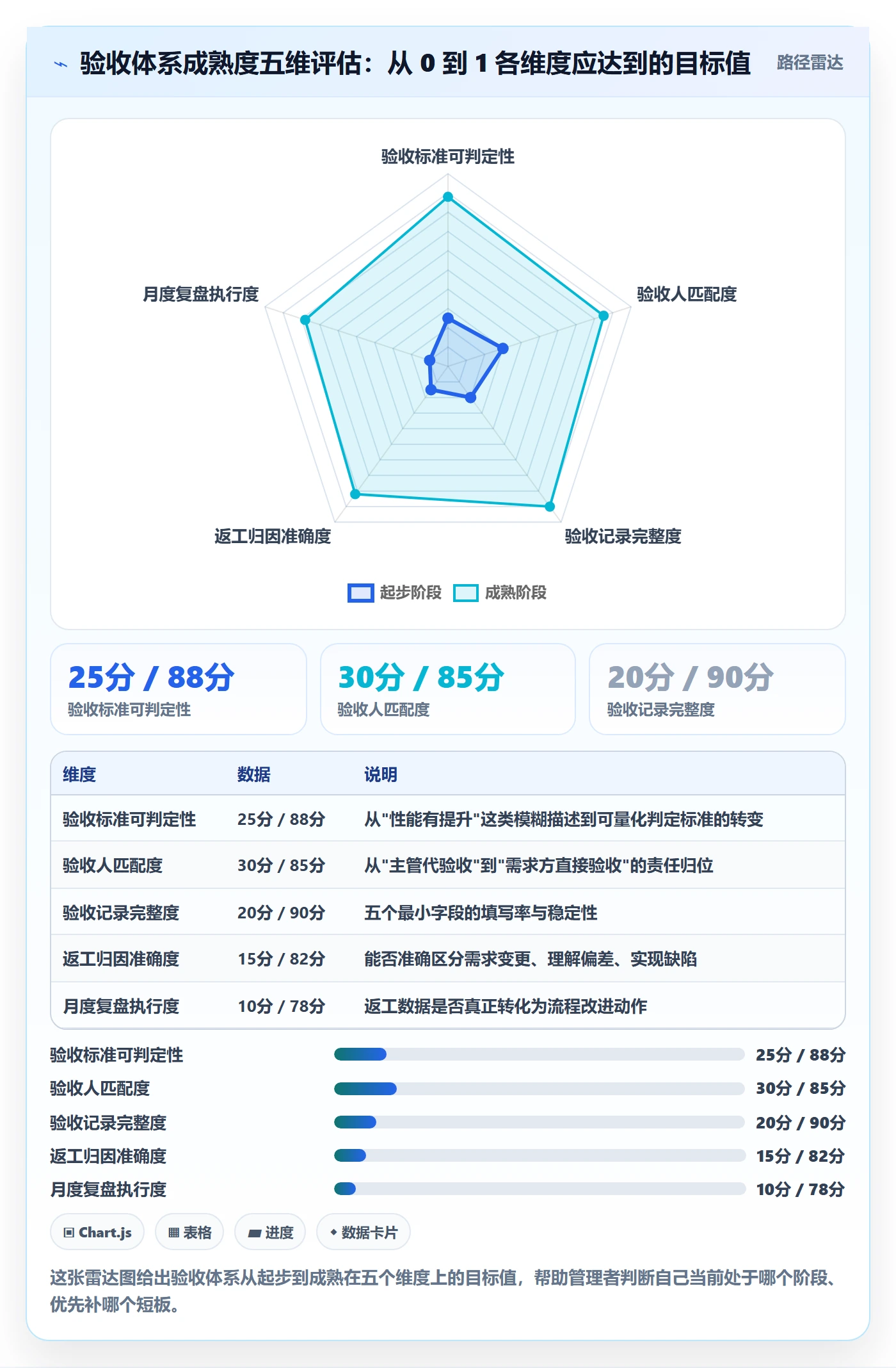 返工怎么做?企业管理者数据分析:任务验收从0到1