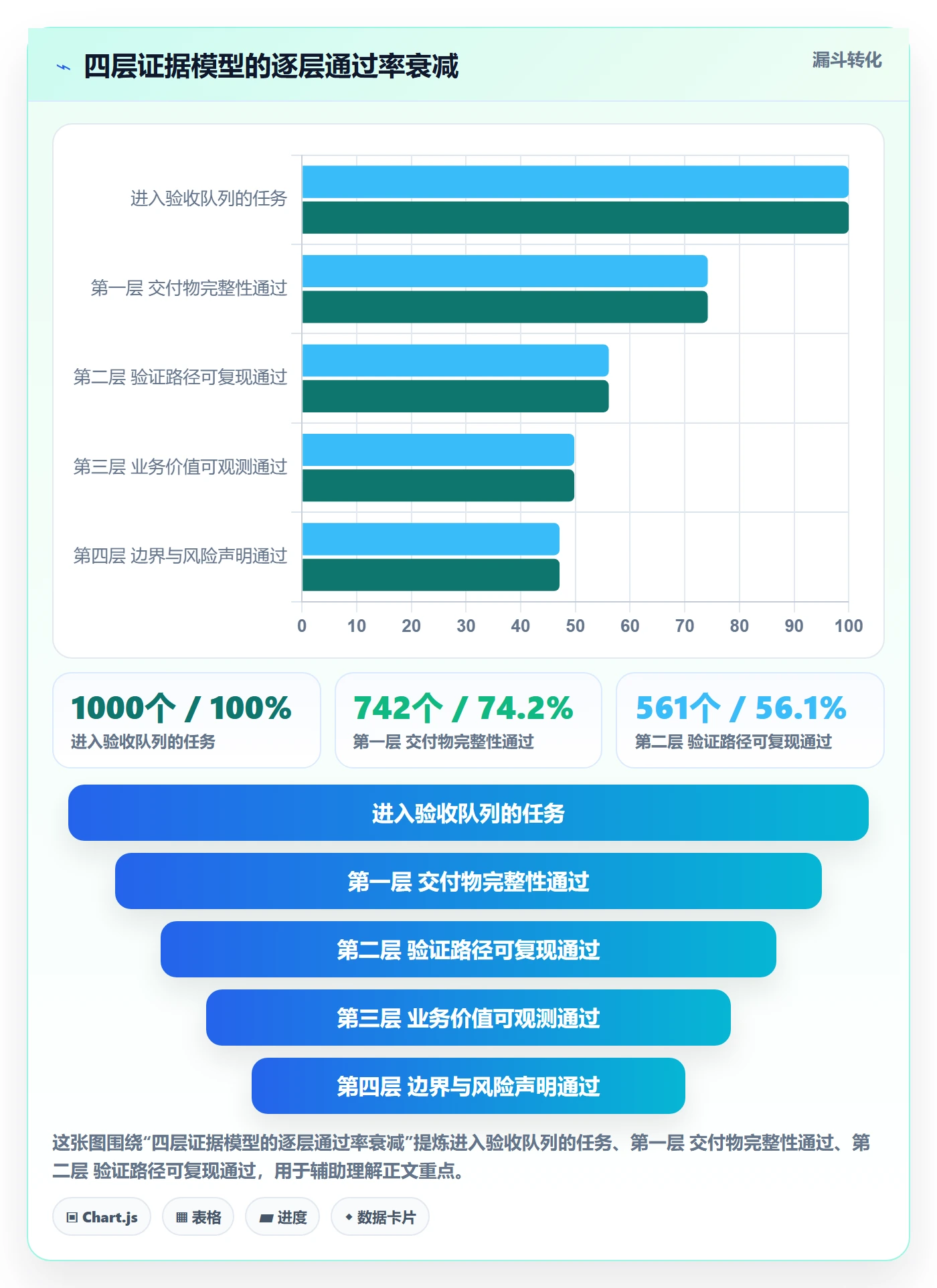 审核管理方法大全：项目经理任务验收效率提升落地清单