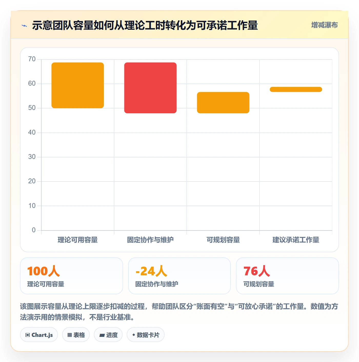 版本计划落地方案：跨部门团队开展版本管理的入门指南案例解析