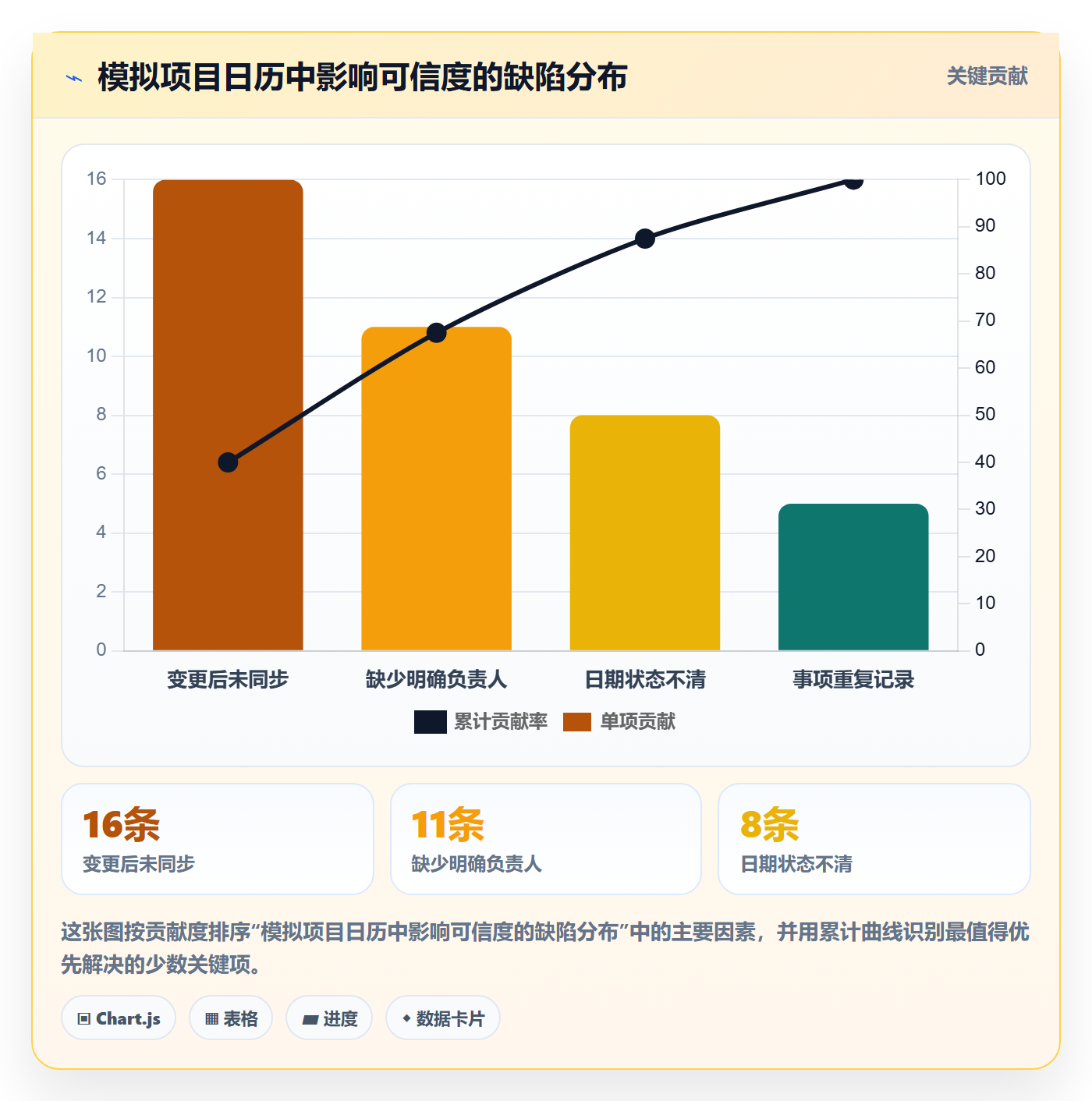 任务日历管理方法大全：项目负责人日历视图制度设计落地清单