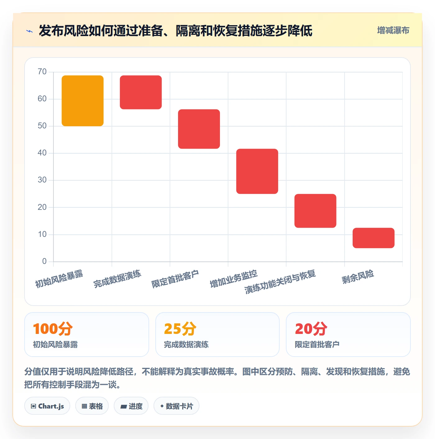 上线落地方案:产品经理开展发布管理的实操方法案例解析