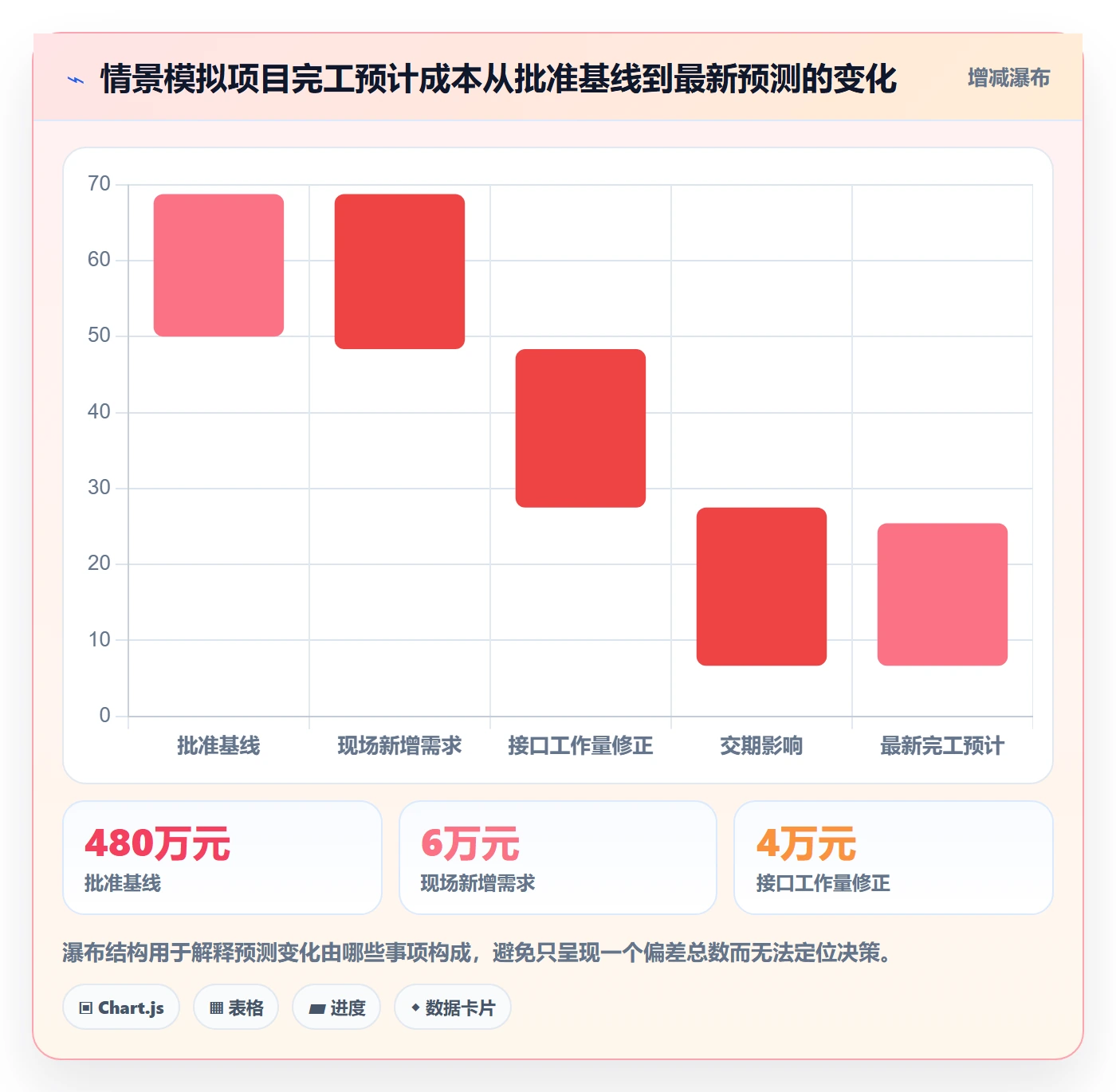 预计成本落地方案:管理层开展成本管理的落地方案案例解析