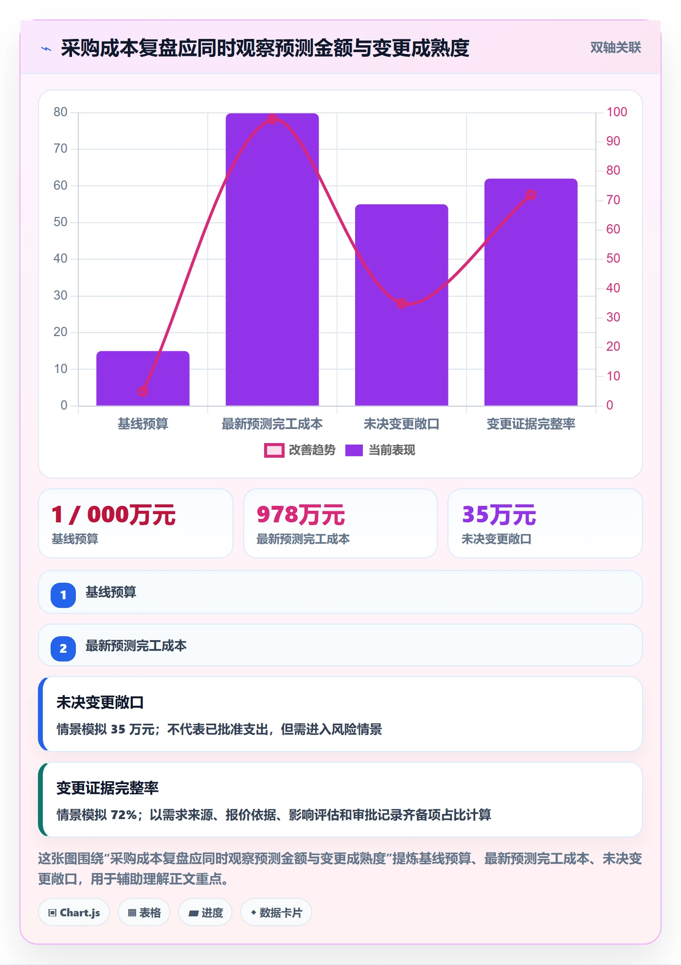 采购成本落地方案：PMO开展成本管理的风险控制案例解析