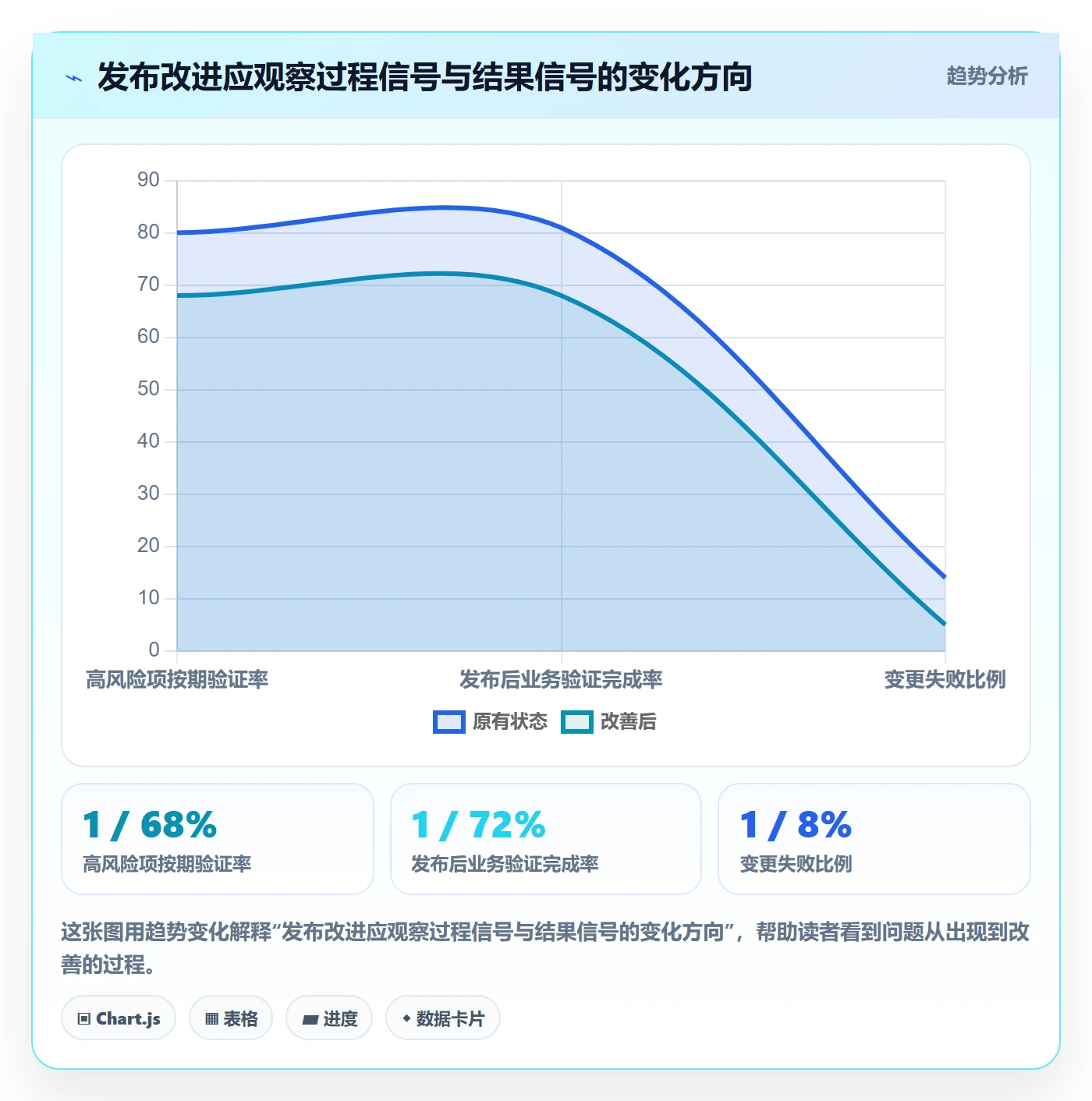 发布检查管理指南:产品经理如何做好发布管理,流程优化全流程