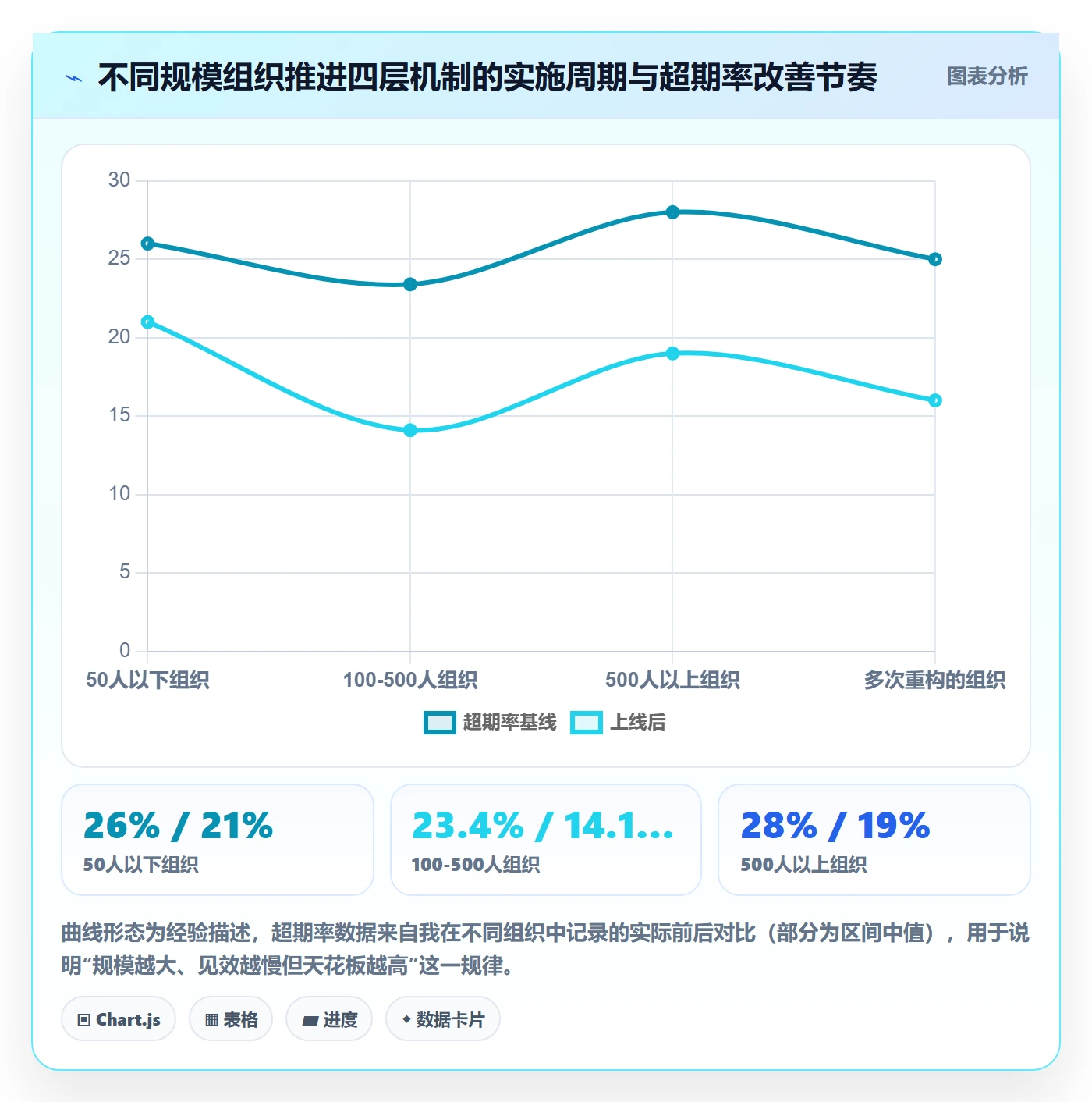 任务提醒超期提醒教程:PMO最佳实践,避坑指南