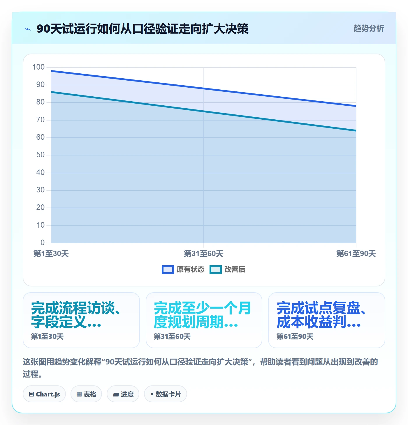 资源管理岗位教程:管理层落地方案,避坑指南