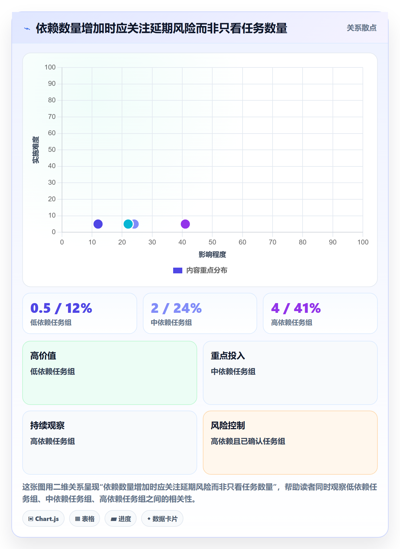 计划安排落地方案:项目经理开展日历视图的流程优化案例解析