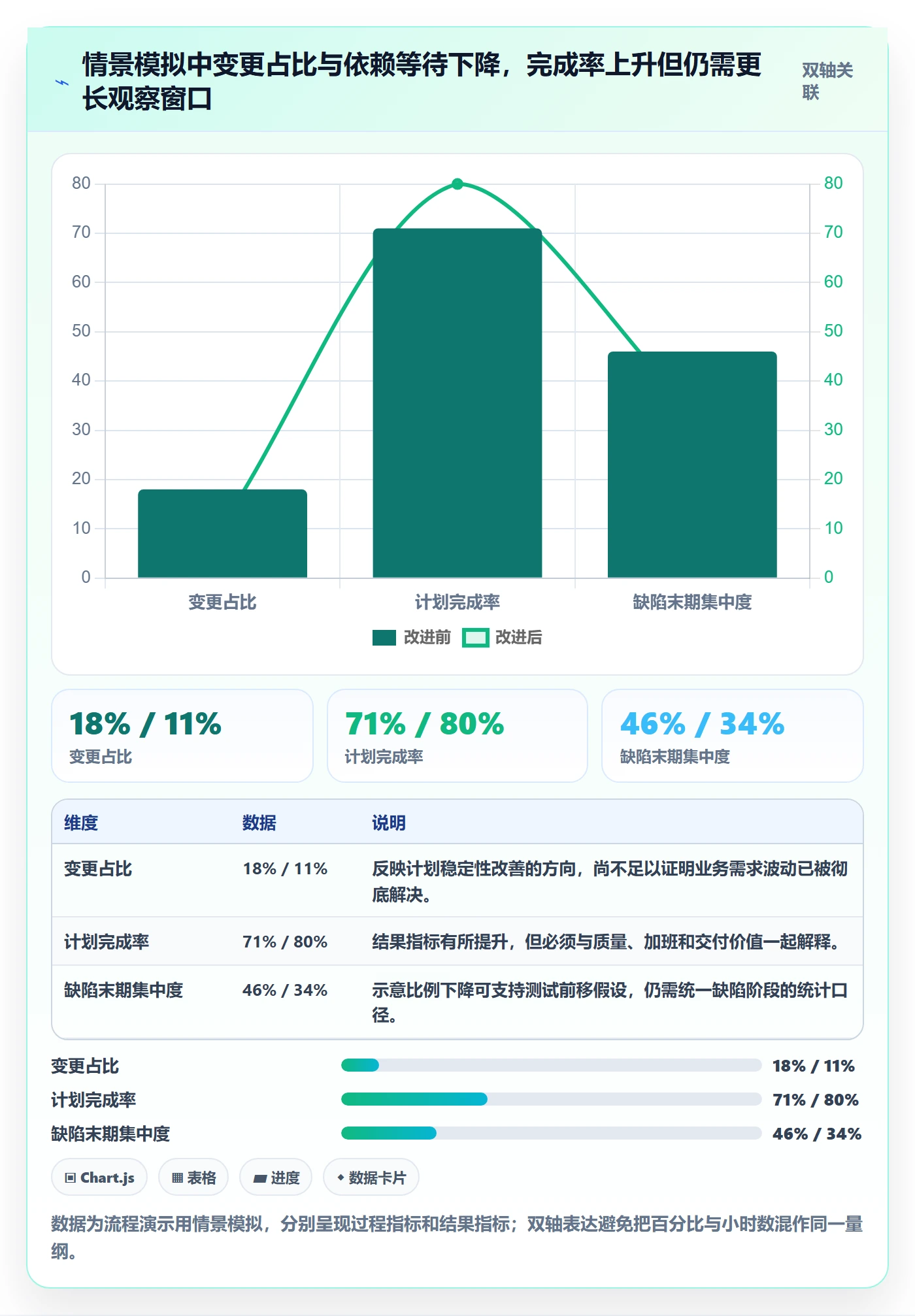 迭代复盘落地方案:项目负责人开展迭代管理的流程优化案例解析