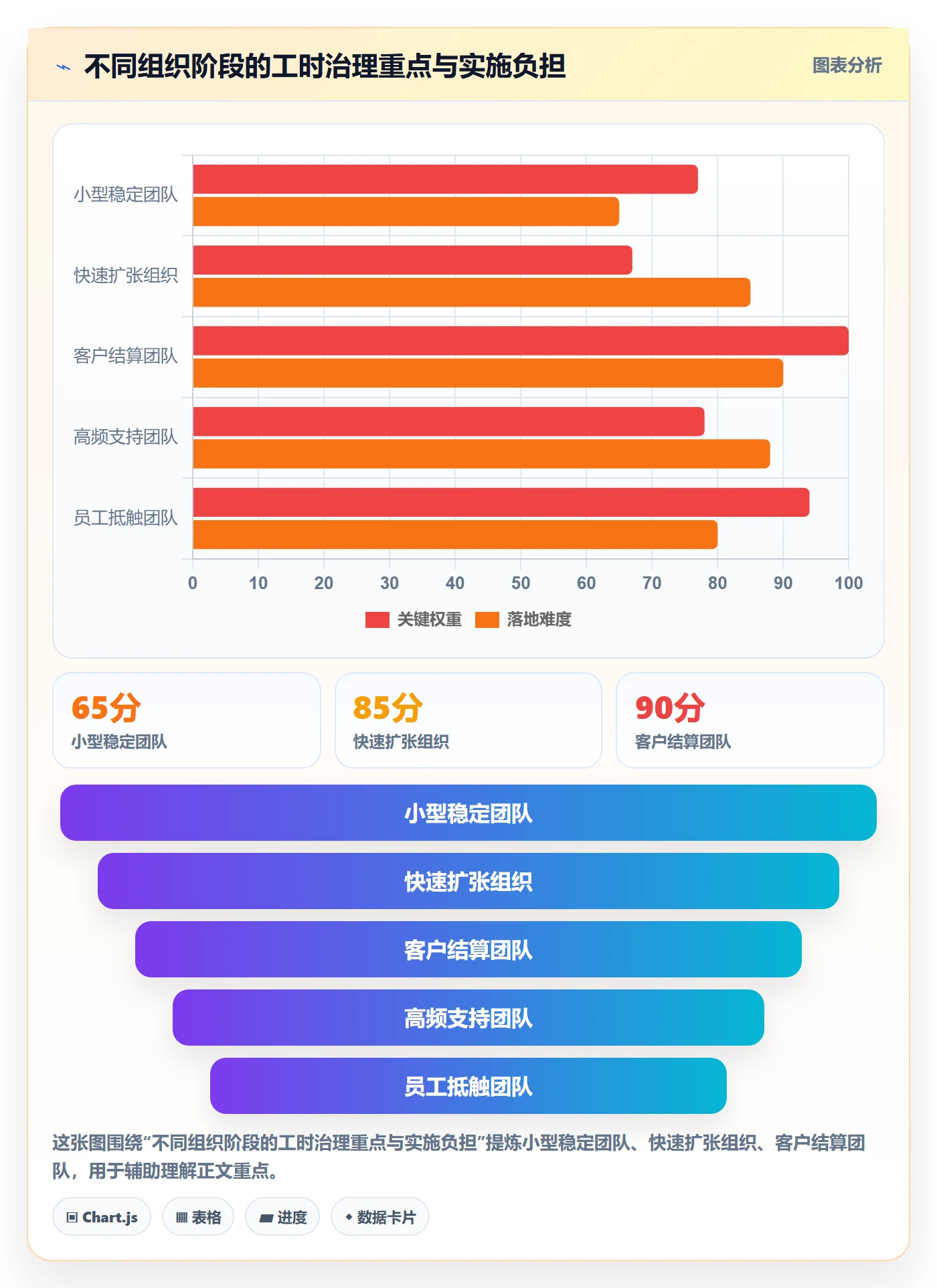 实际工时流程与规范:管理层工时管理风险控制关键指标