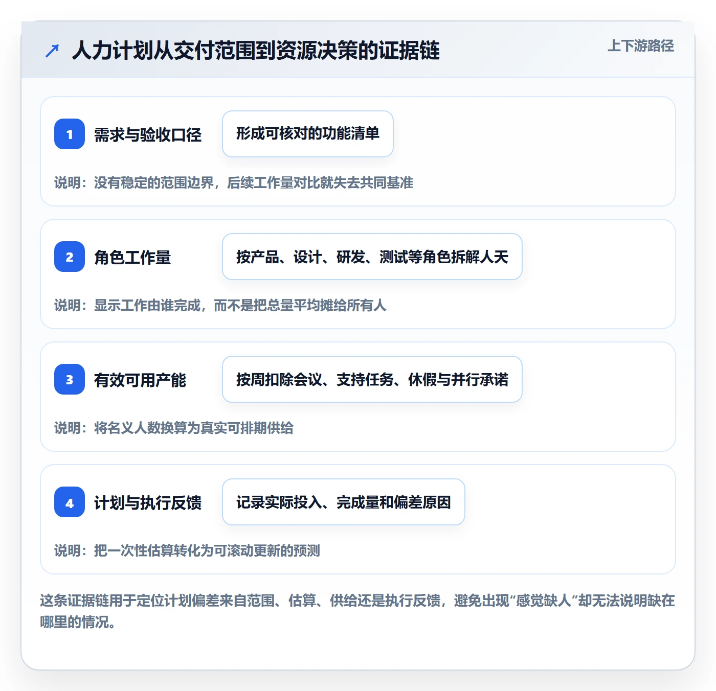 人员投入落地方案：产品经理开展人力资源计划的数据分析案例解析