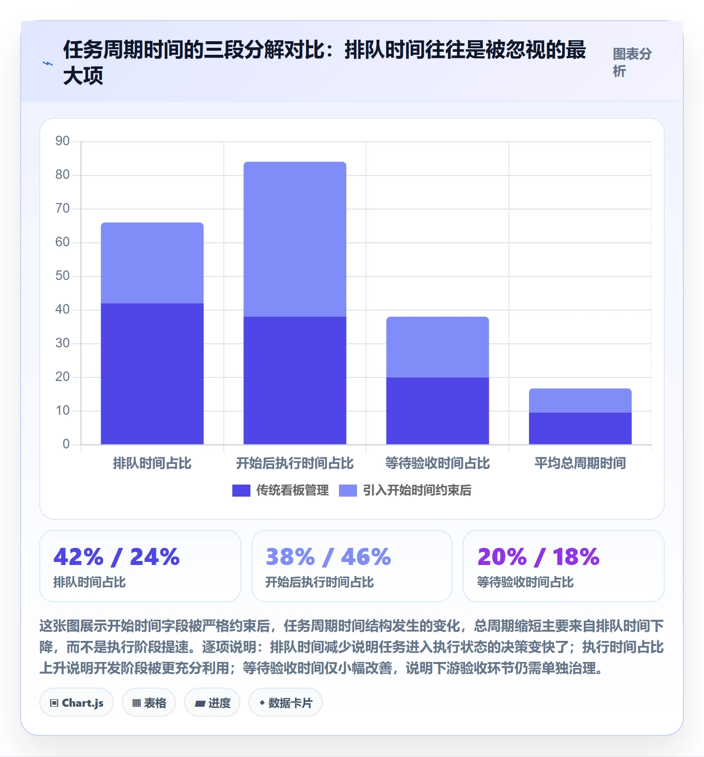 任务属性开始时间全流程：研发团队效率提升与一文讲清