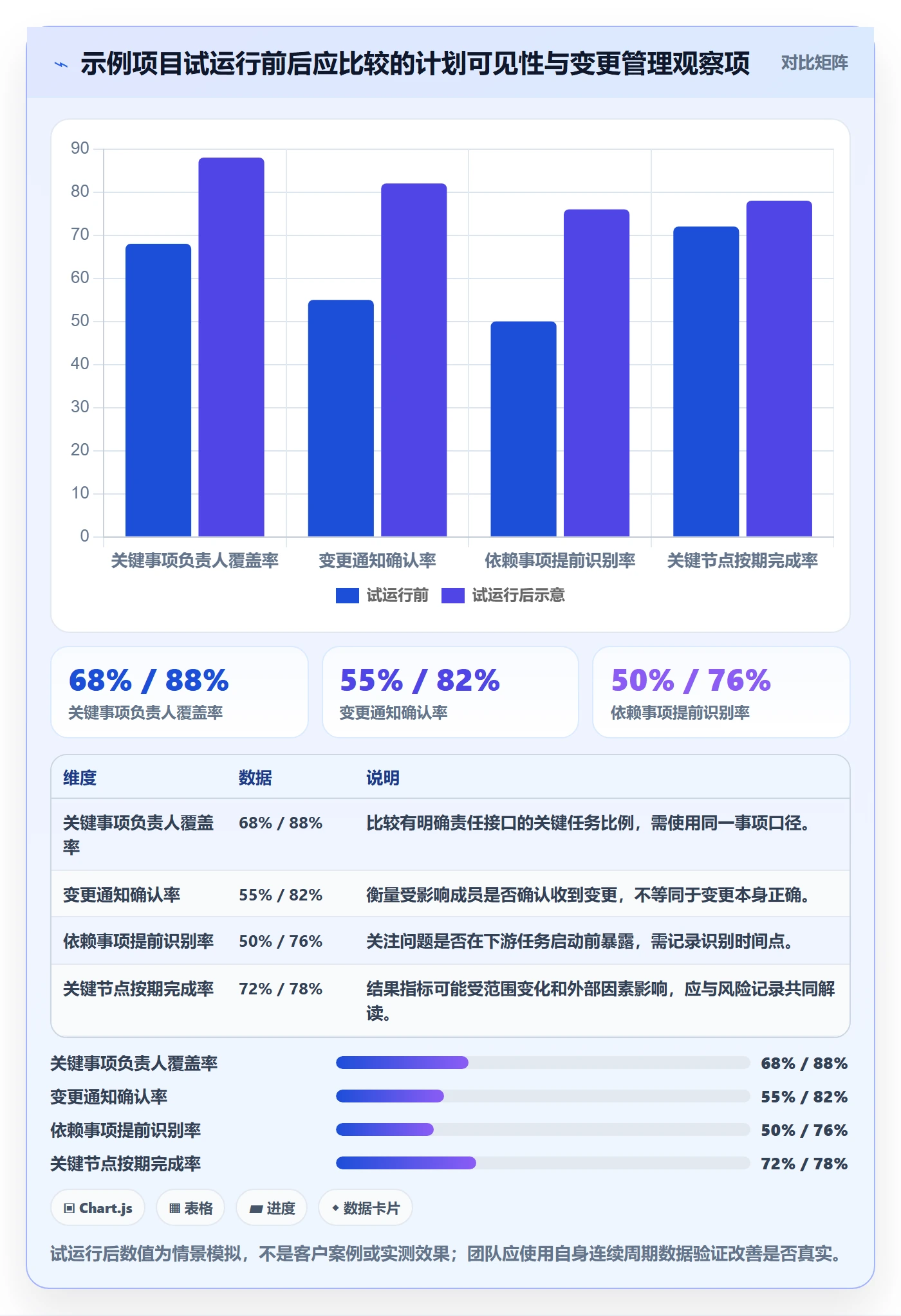 项目日历怎么做?项目经理协同管理:日历视图从0到1