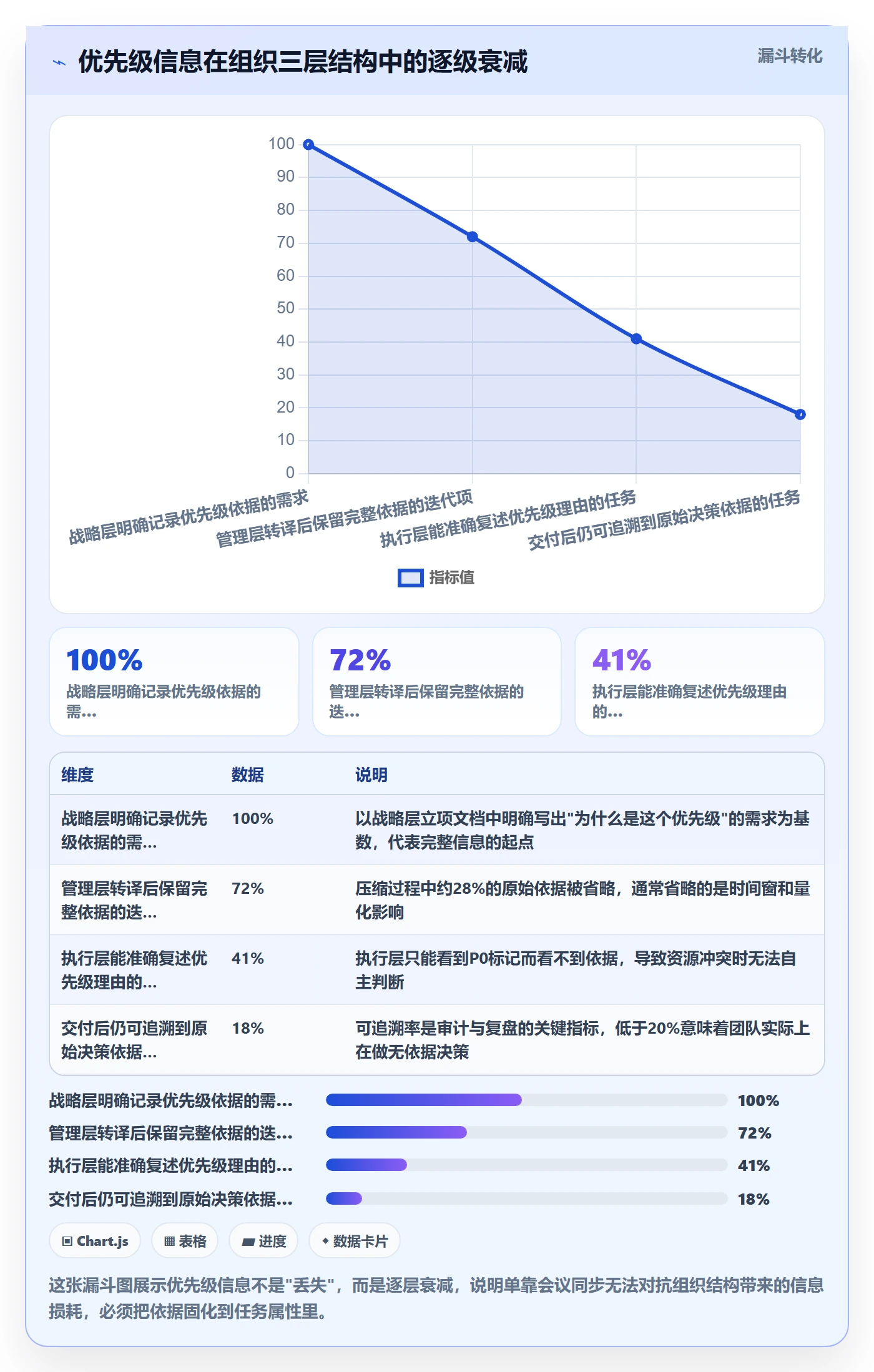 优先级管理指南:项目成员如何做好任务属性,最佳实践全流程