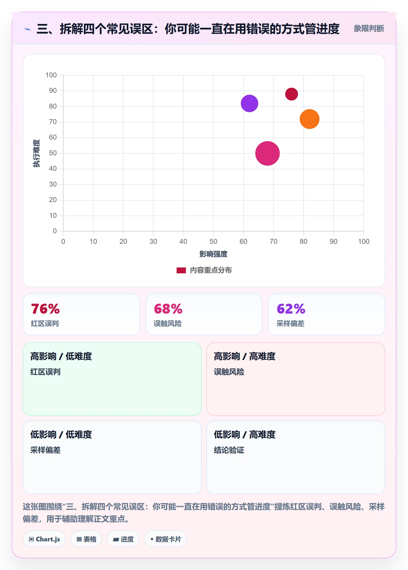 三、拆解四个常见误区:你可能一直在用错误的方式管进度