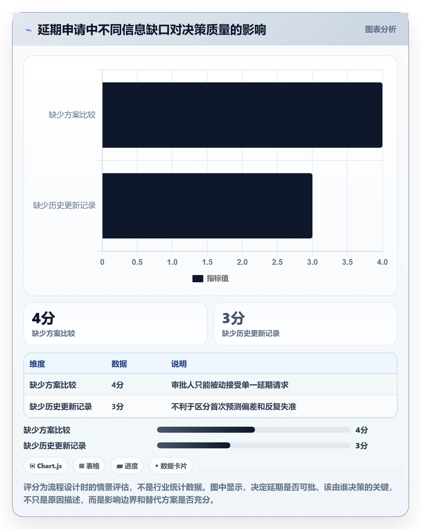 延期管理延期申请教程：产品经理流程优化，避坑指南