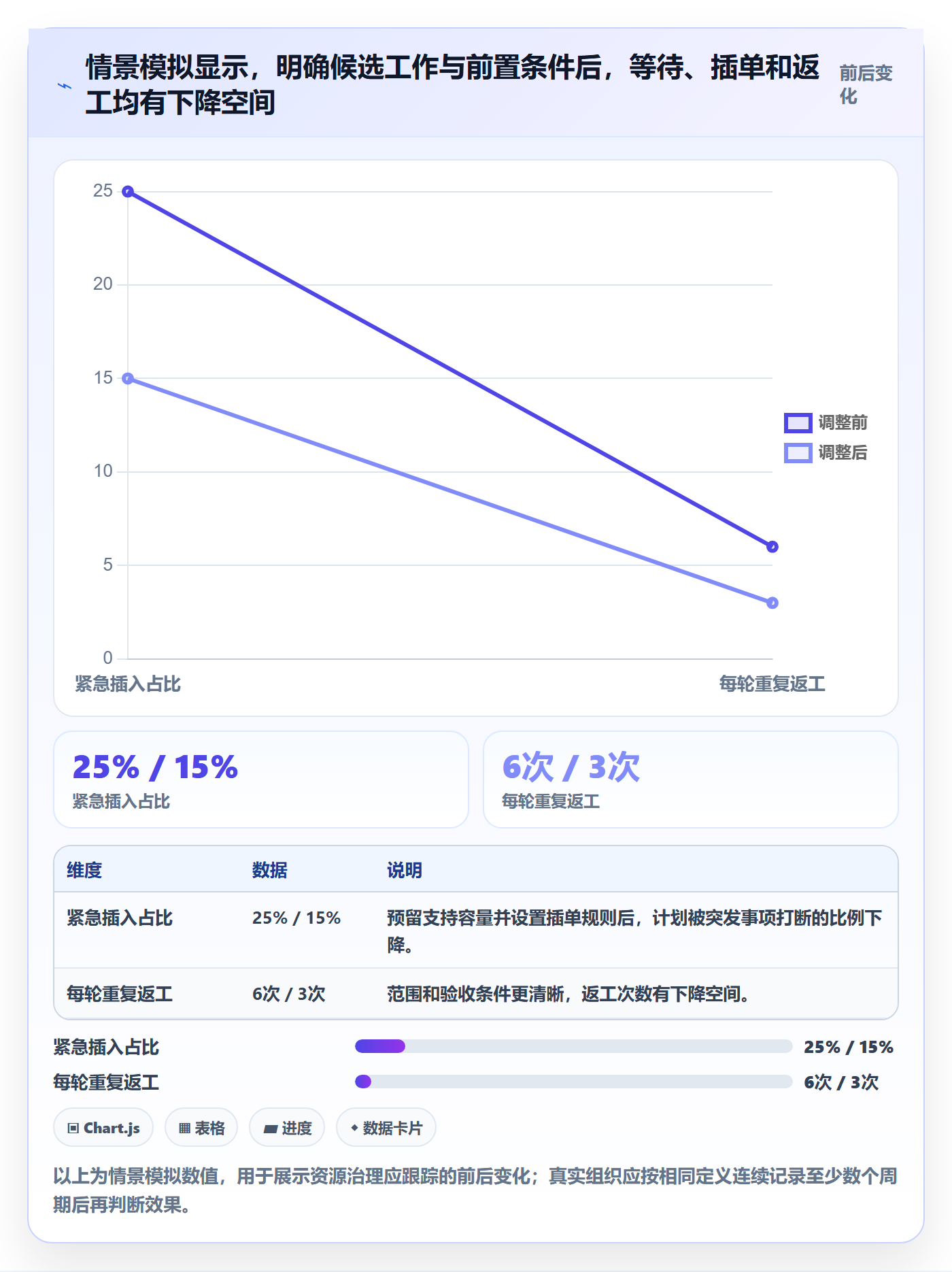 空闲资源管理指南:项目成员如何做好资源负载,落地方案全流程