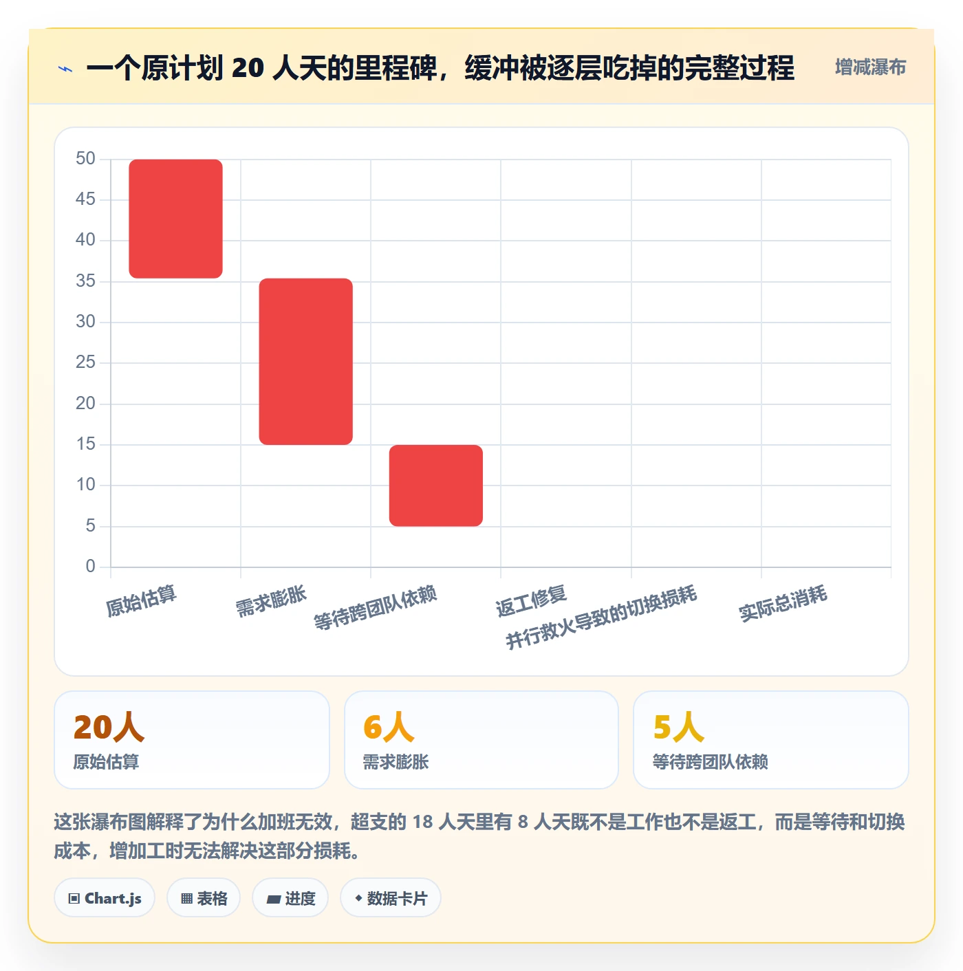 里程碑如何做好节点延期?项目经理入门指南与操作步骤